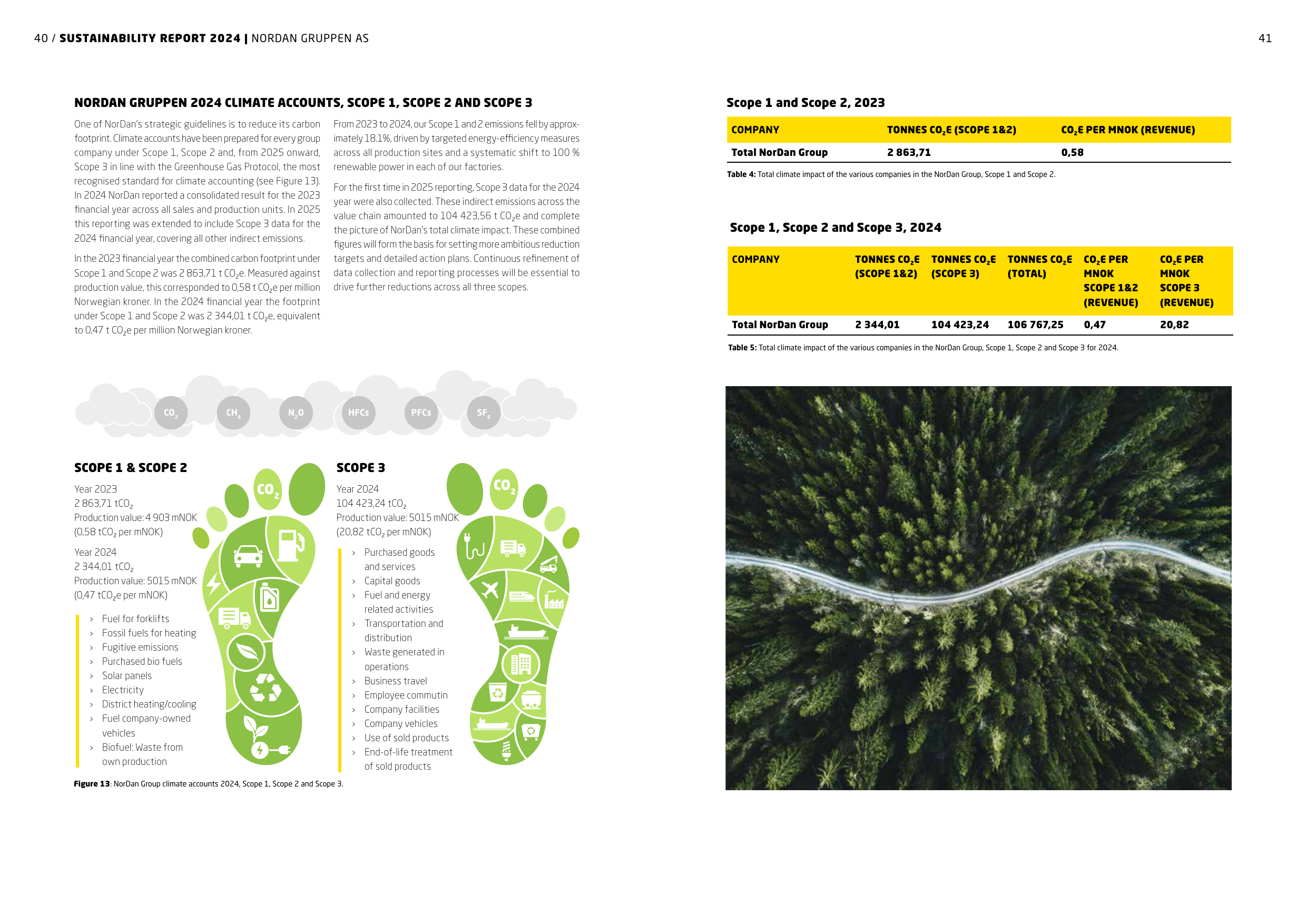 Emissions data extracted from page 21