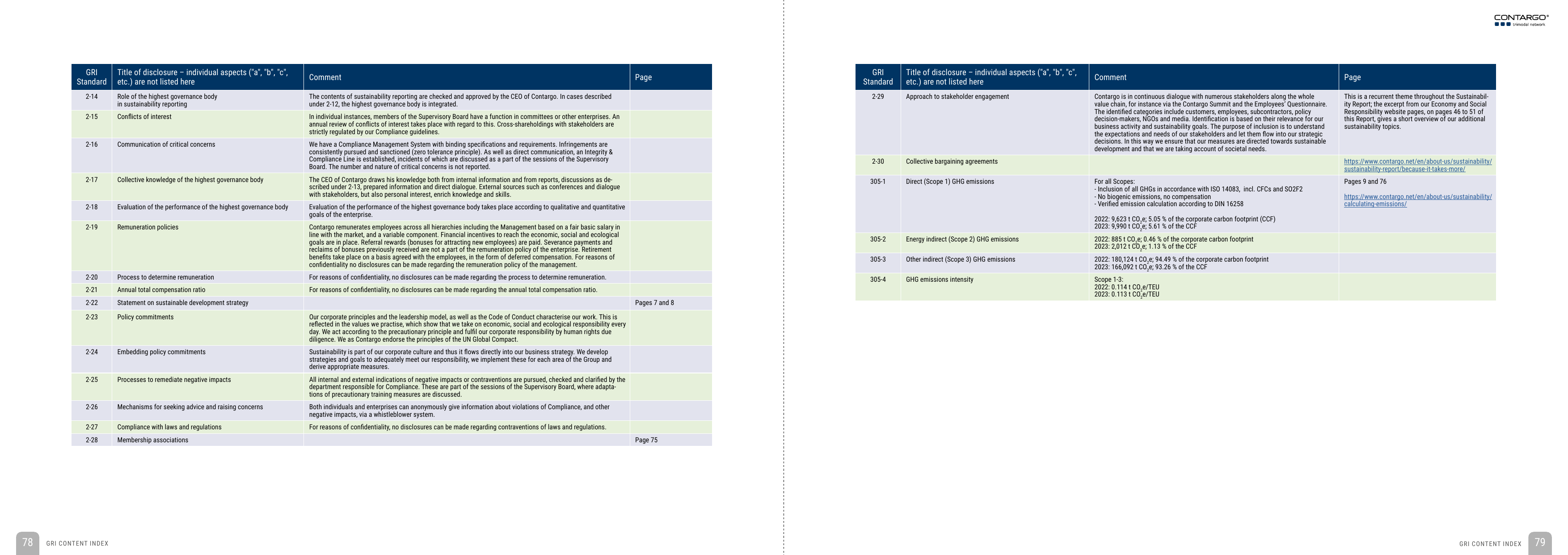 Emissions data extracted from page 40