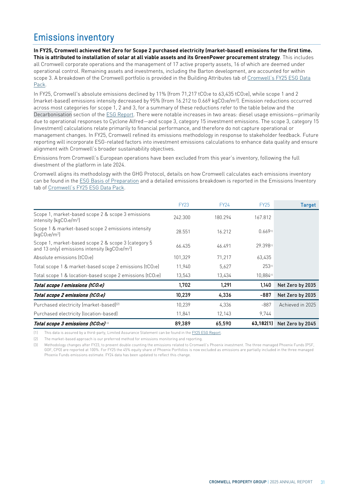 Emissions data extracted from page 31