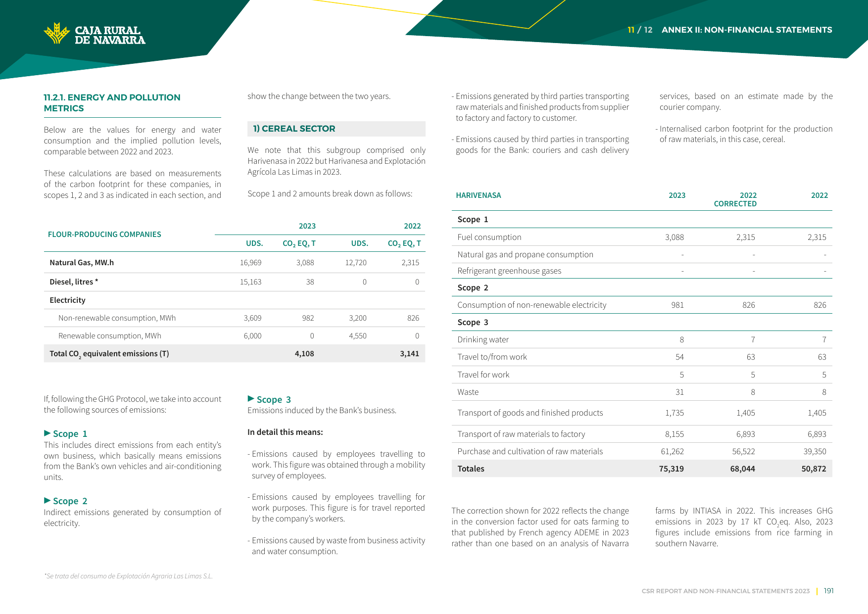 Emissions data extracted from page 191