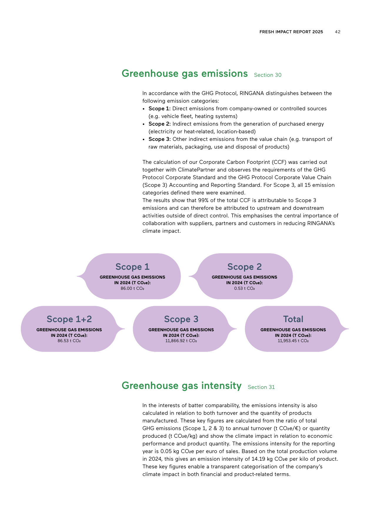 Emissions data extracted from page 42