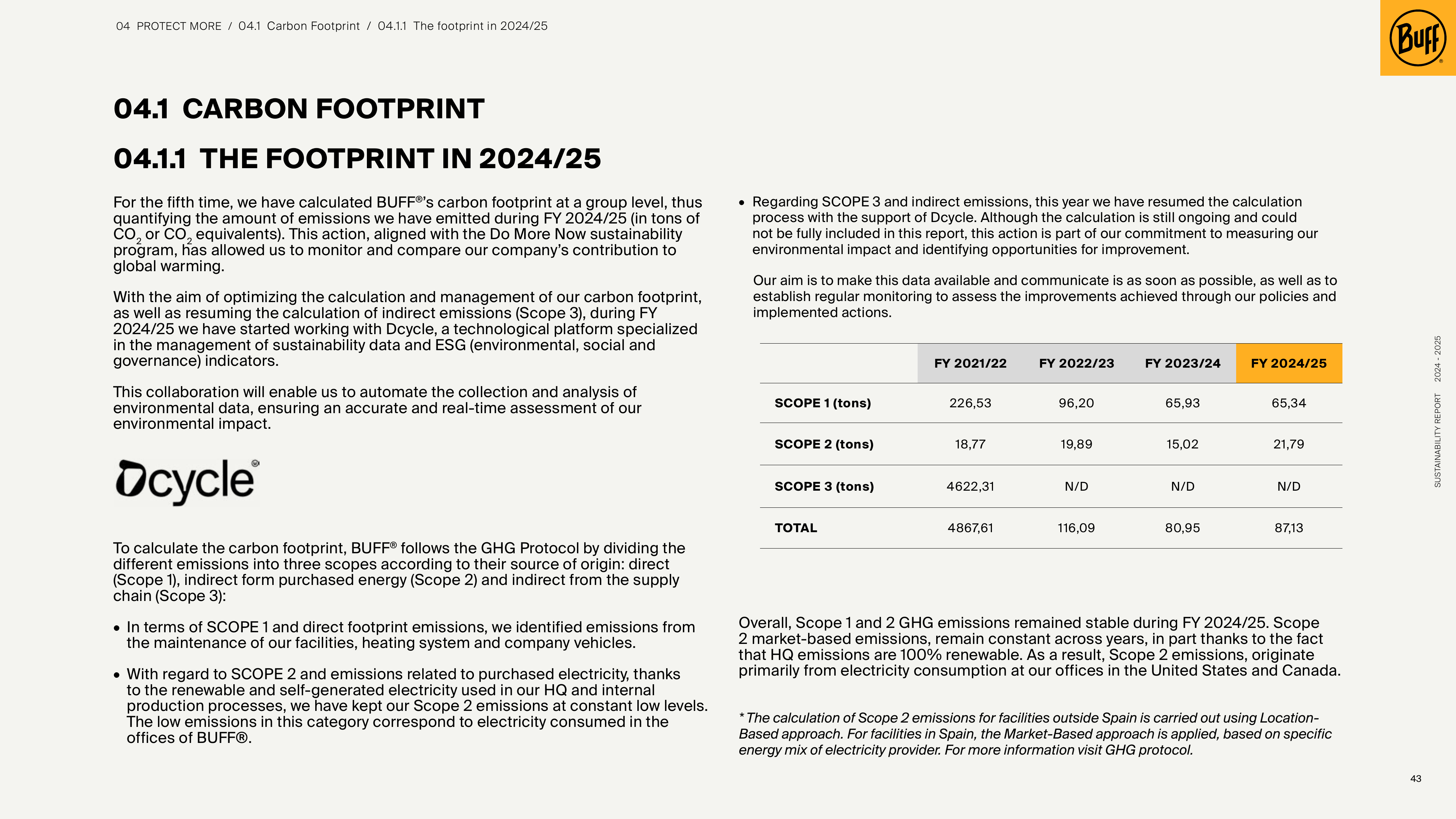 Emissions data extracted from page 43