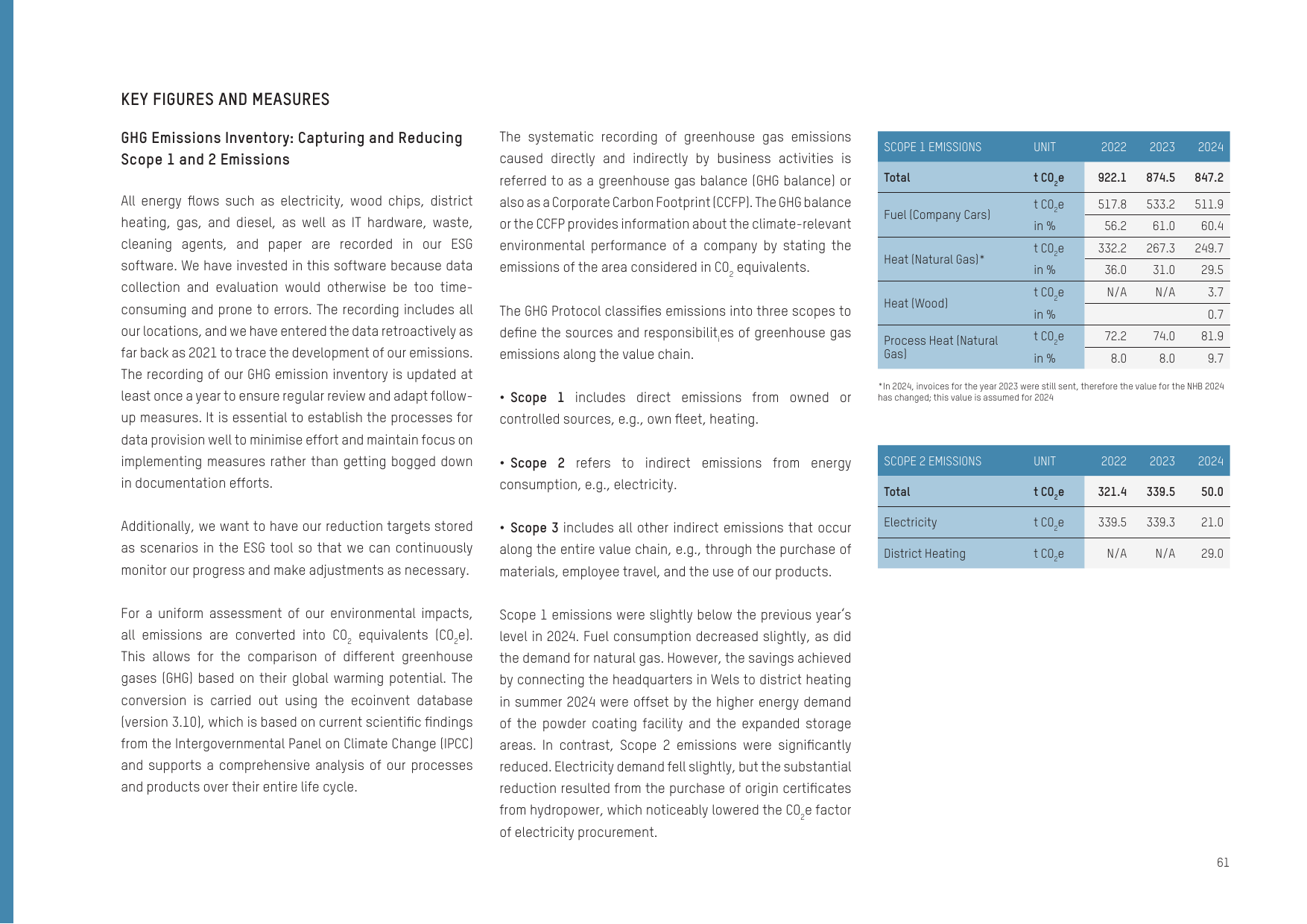 Emissions data extracted from page 61
