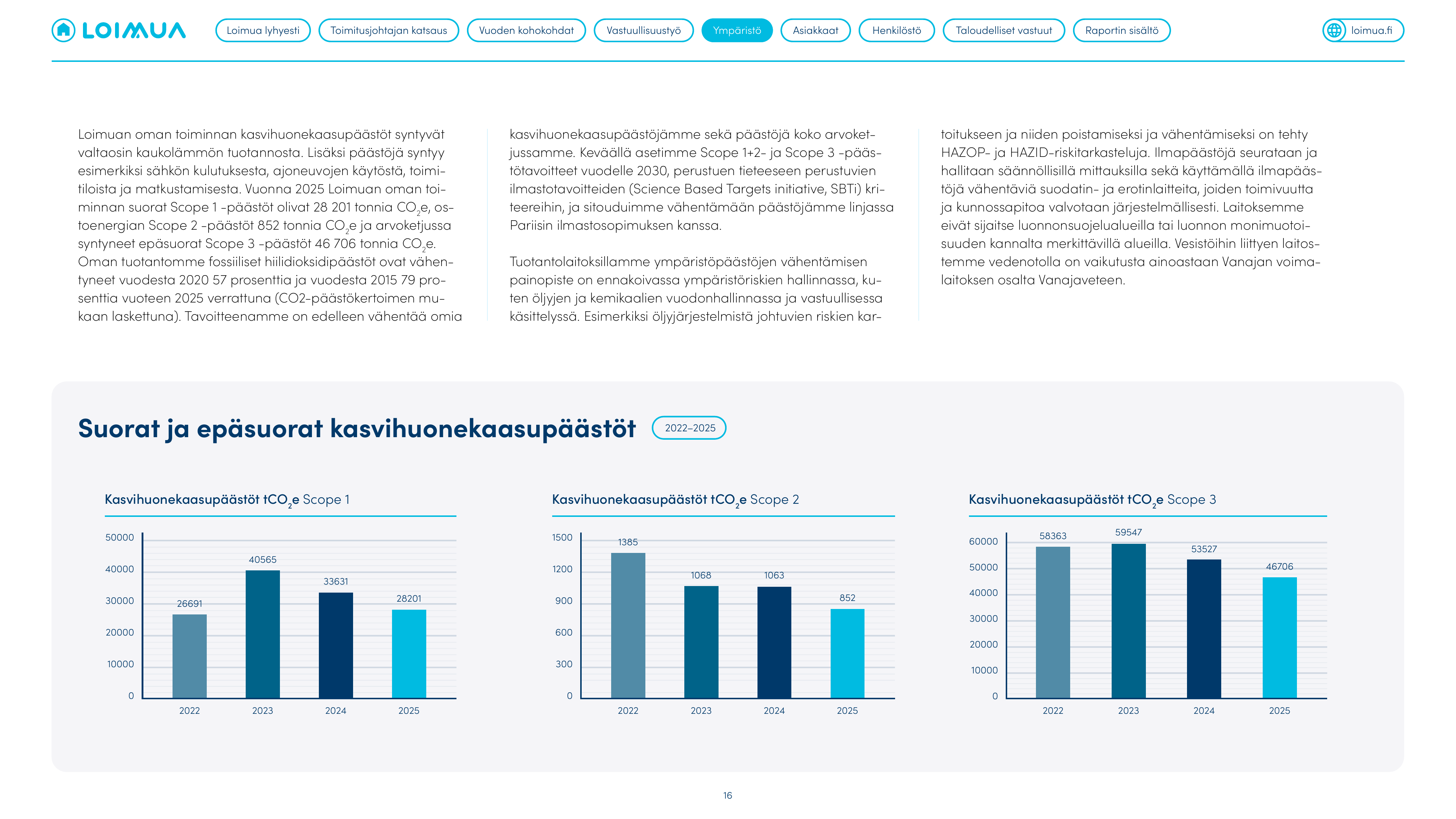 Emissions data extracted from page 16