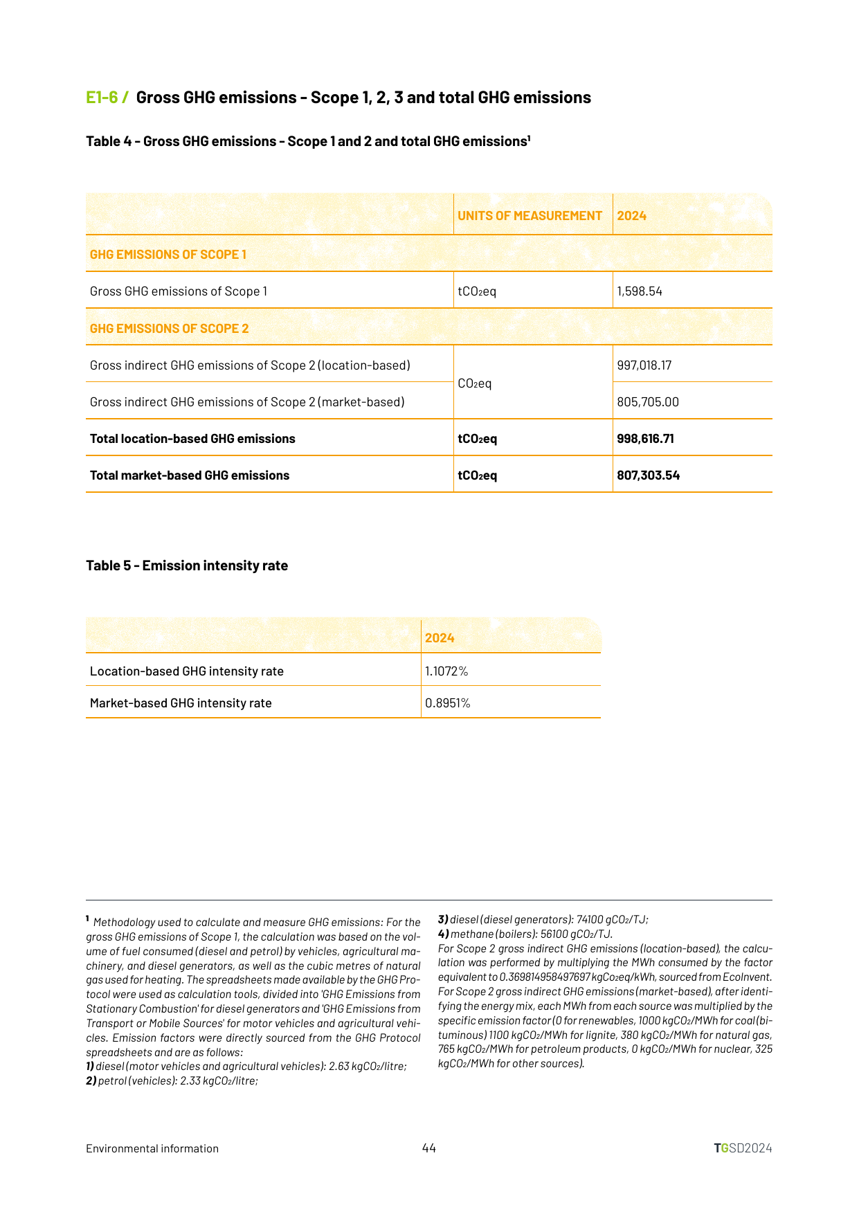 Emissions data extracted from page 46