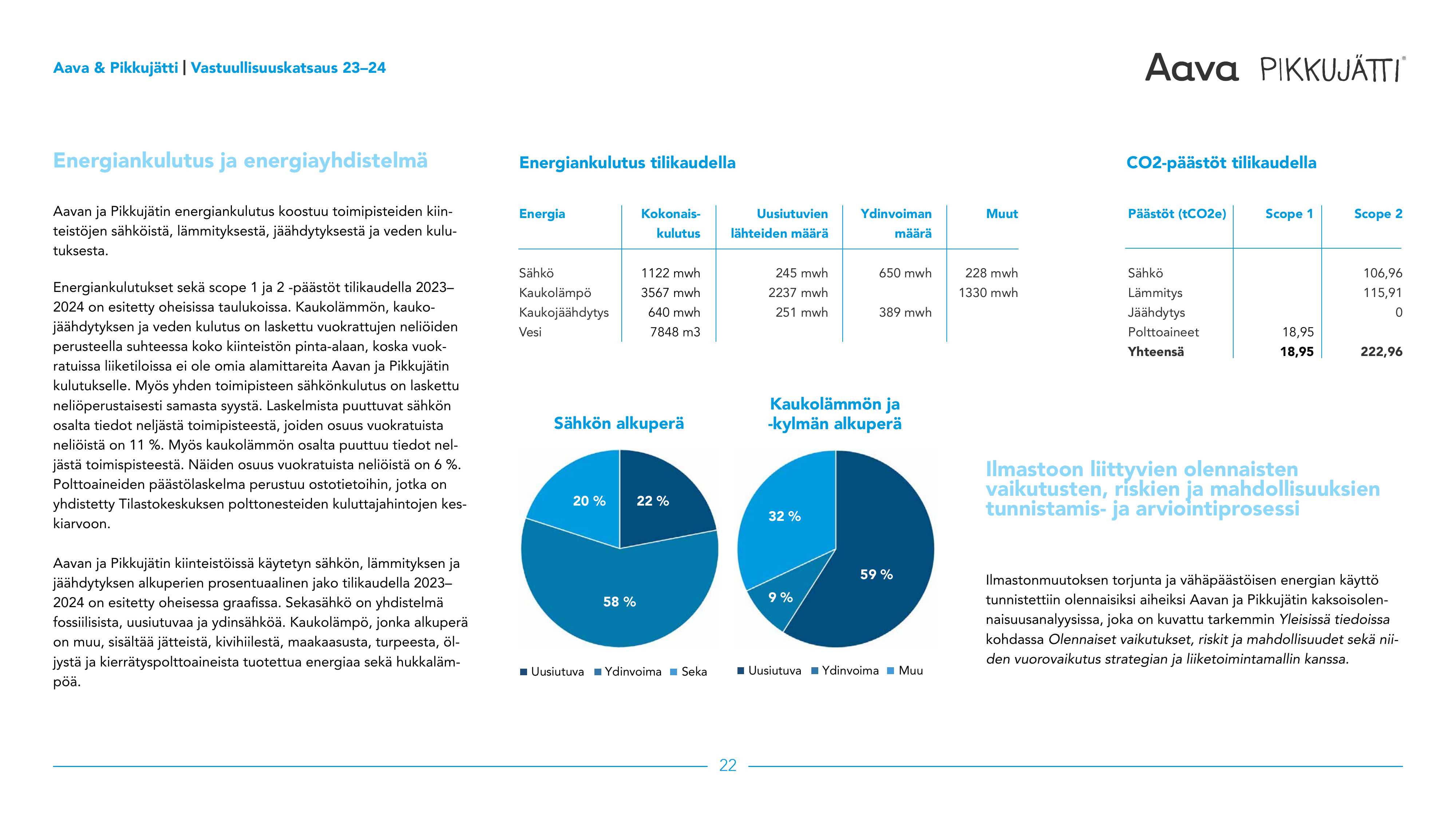 Emissions data extracted from page 22