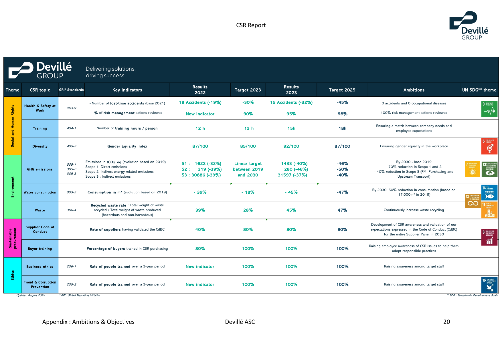 Emissions data extracted from page 20