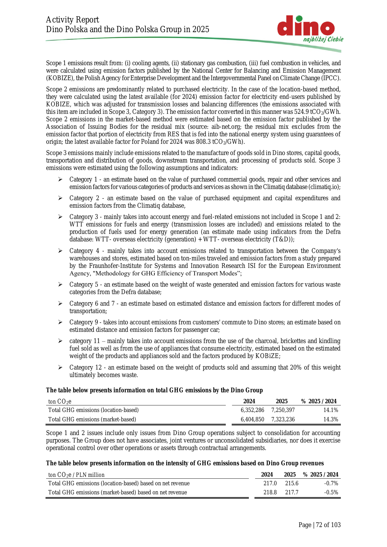 Emissions data extracted from page 72