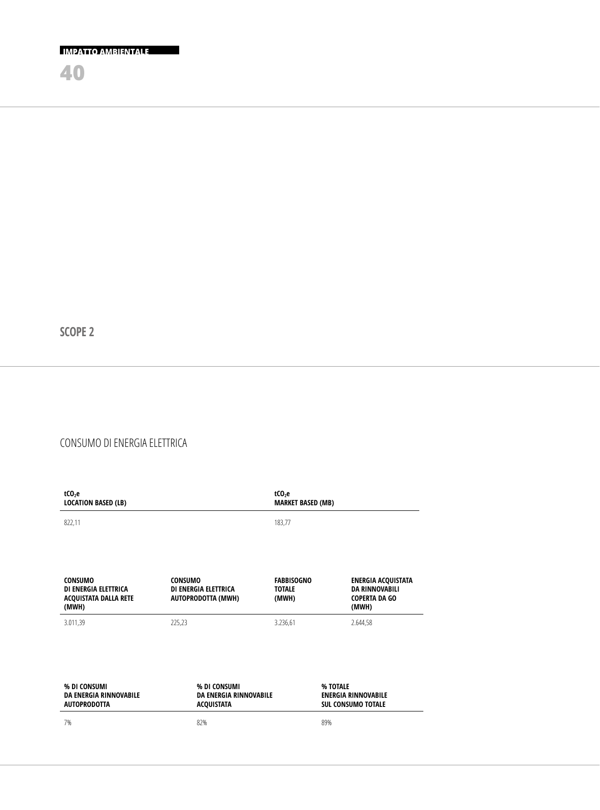 Emissions data extracted from page 40