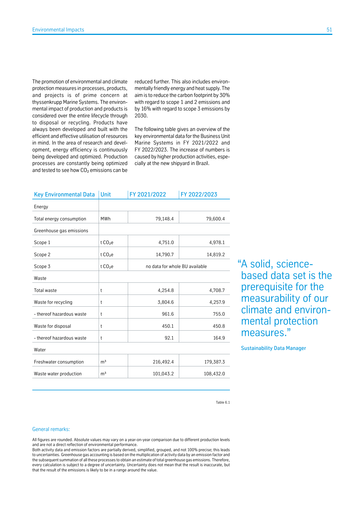 Emissions data extracted from page 51