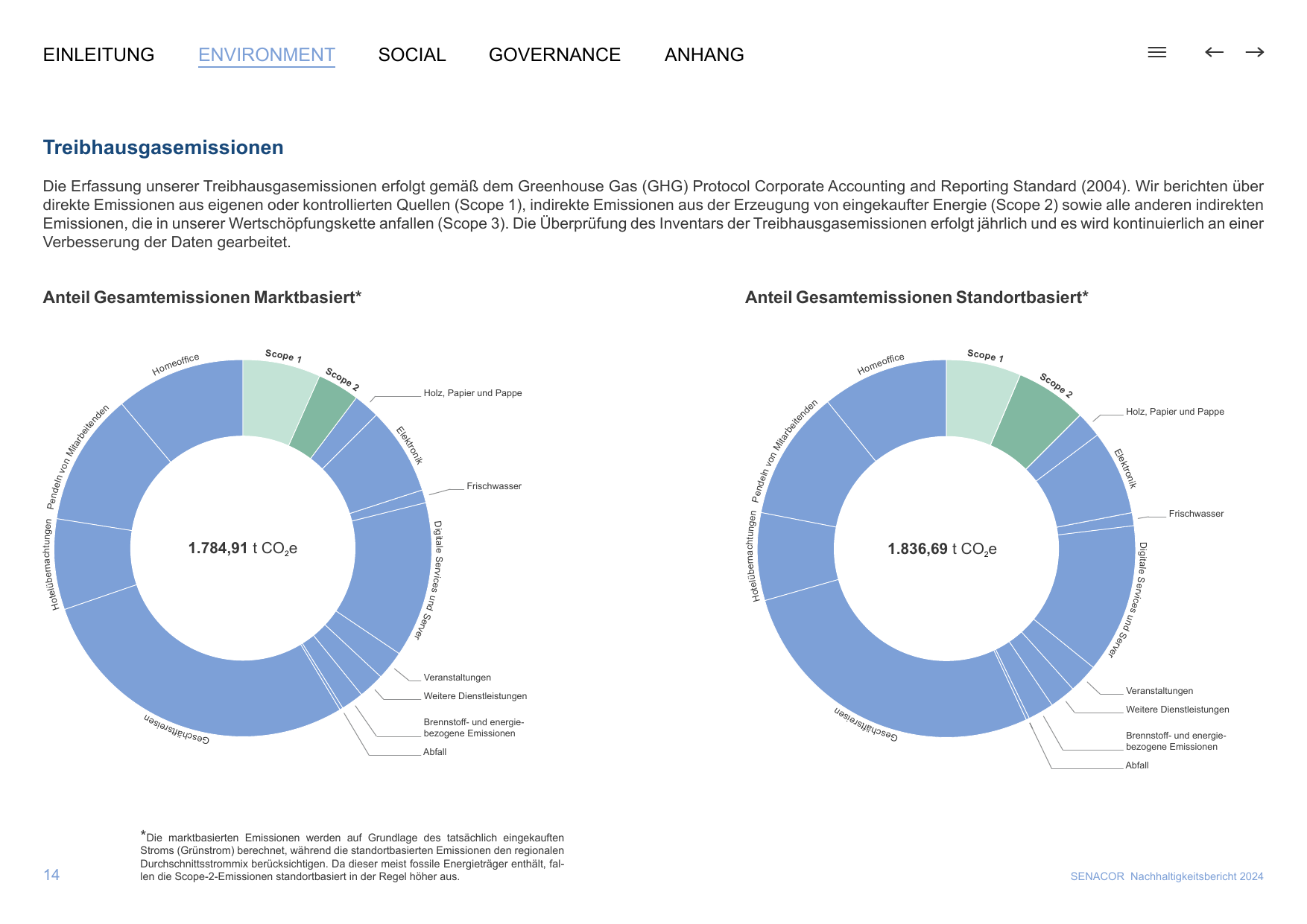 Emissions data extracted from page 17