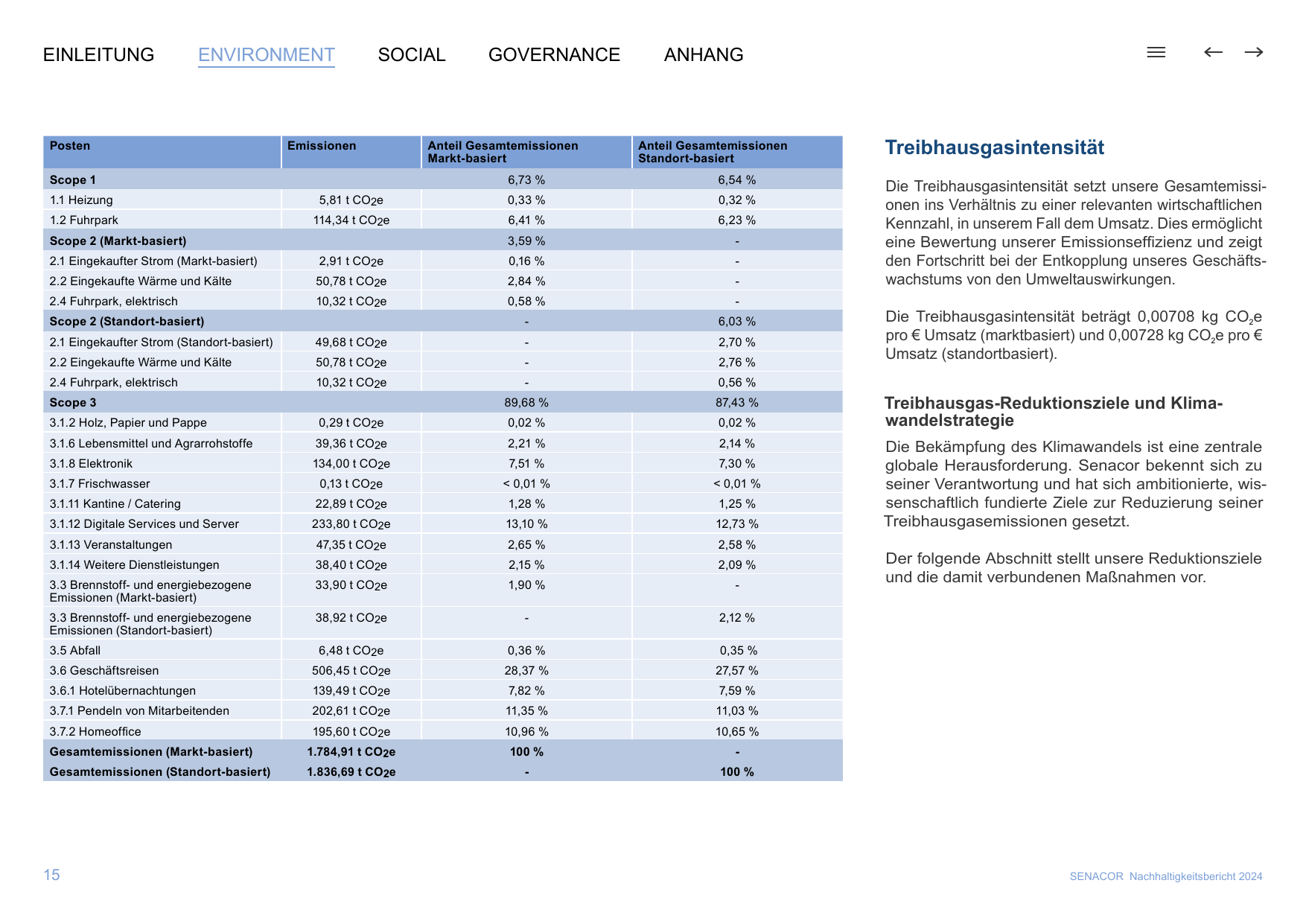 Emissions data extracted from page 18