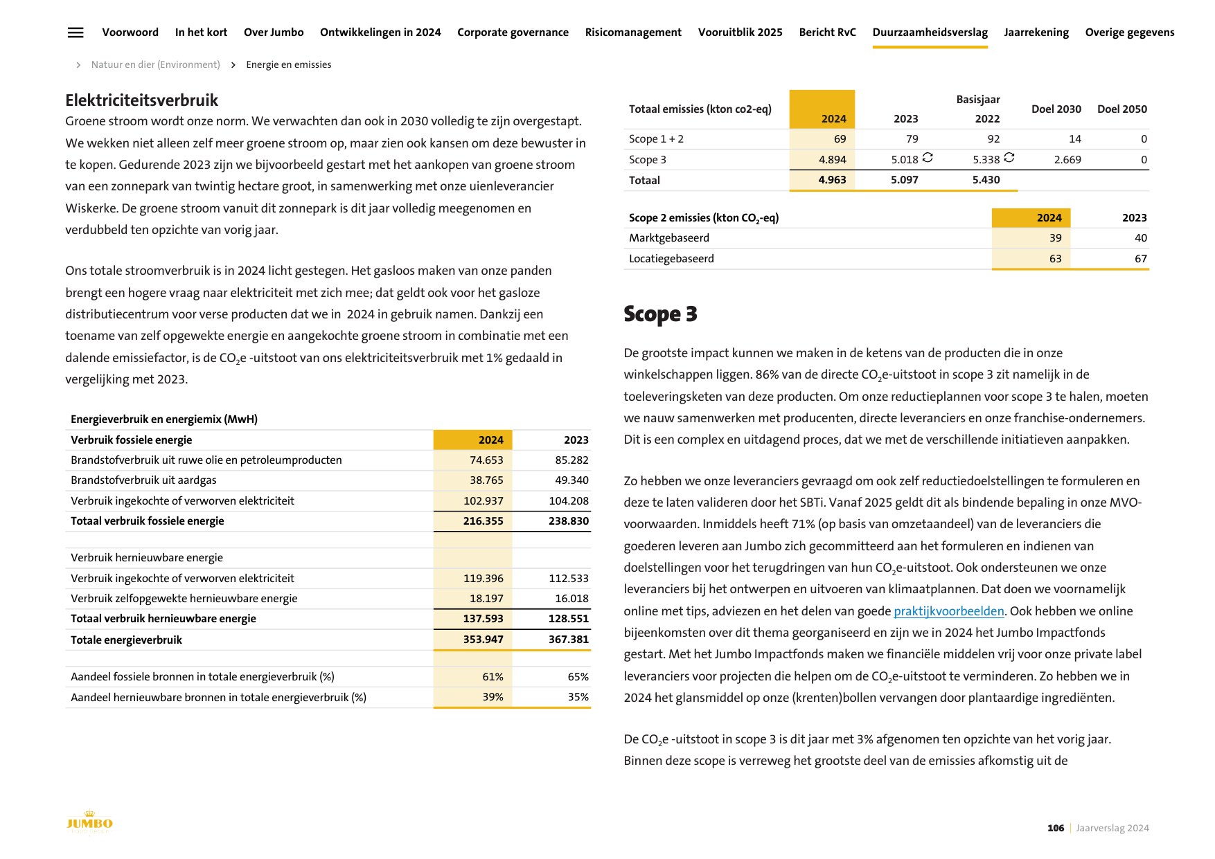 Emissions data extracted from page 106