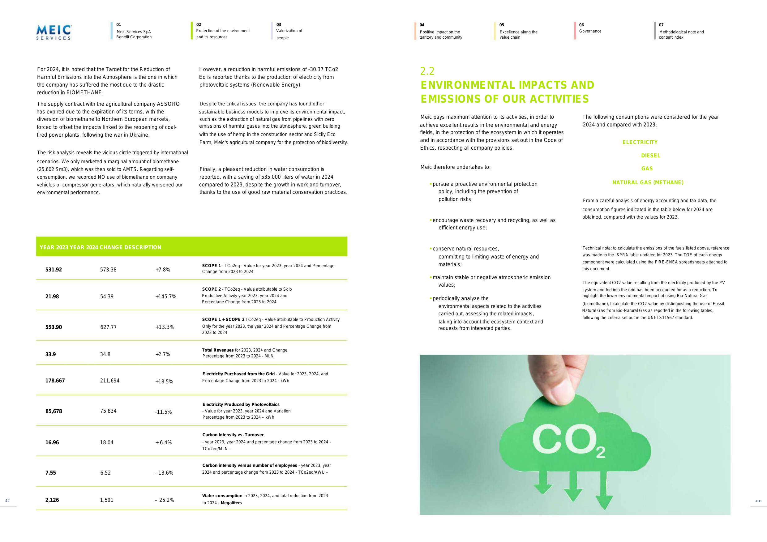 Emissions data extracted from page 23