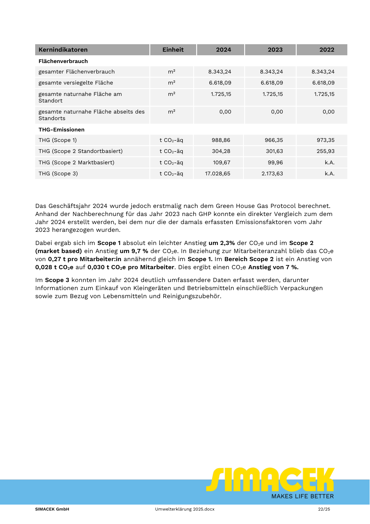 Emissions data extracted from page 22