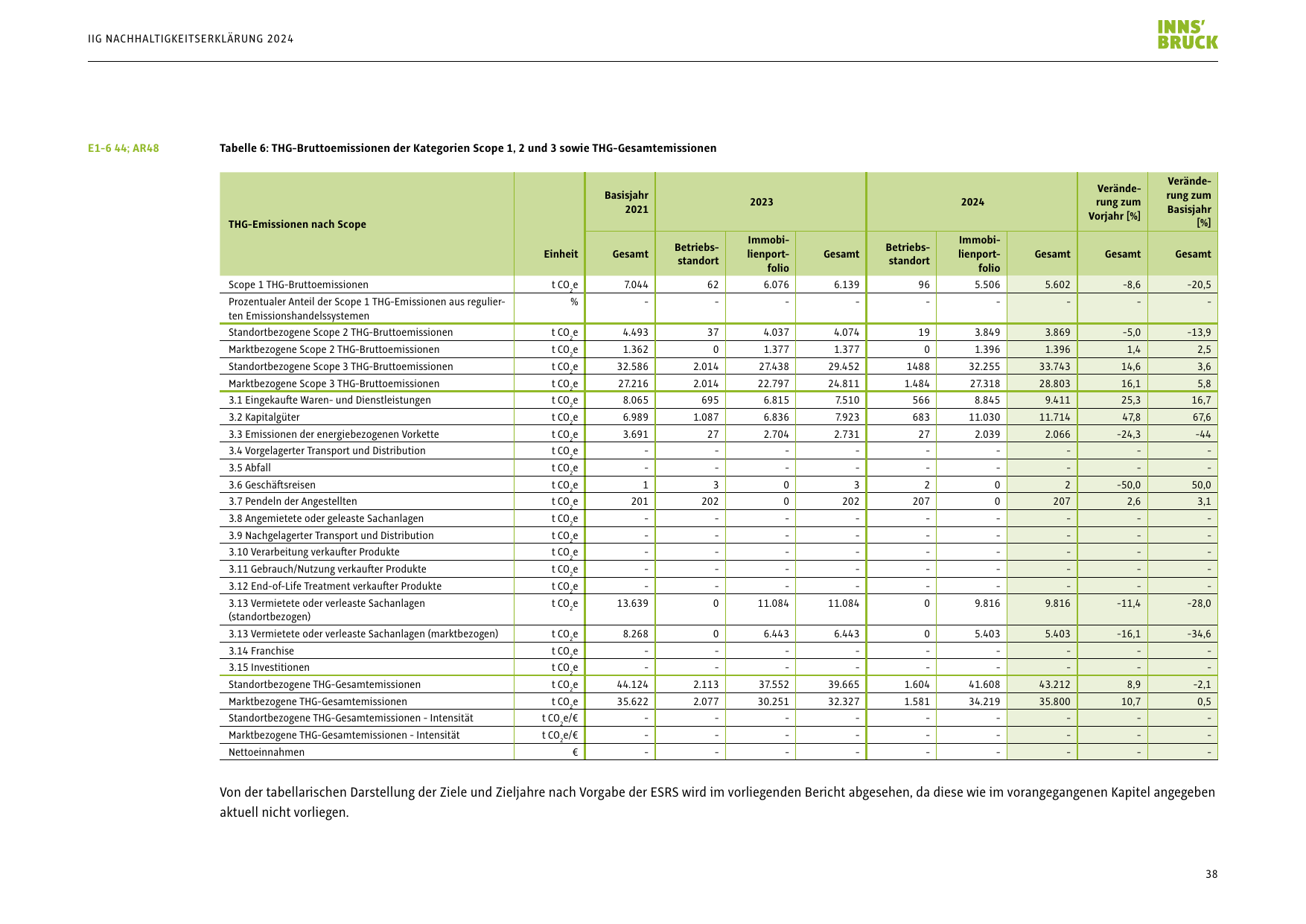Emissions data extracted from page 38