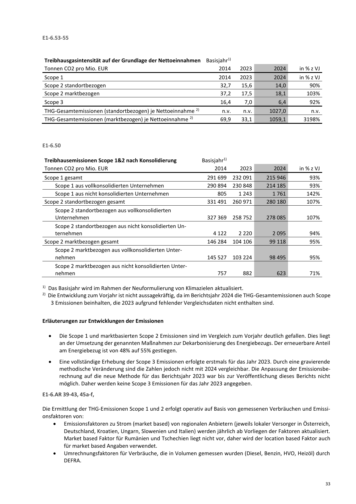 Emissions data extracted from page 33