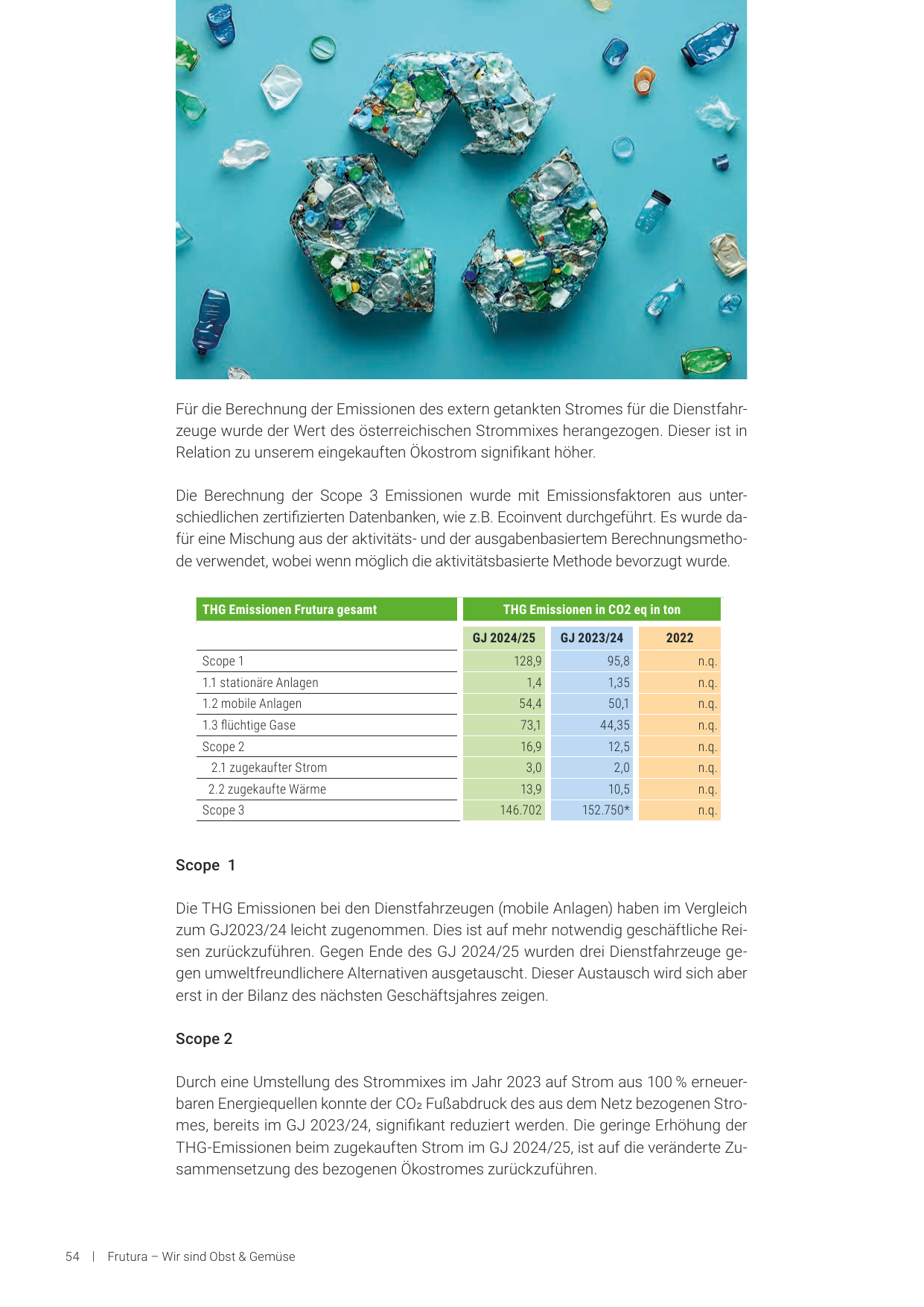 Emissions data extracted from page 54
