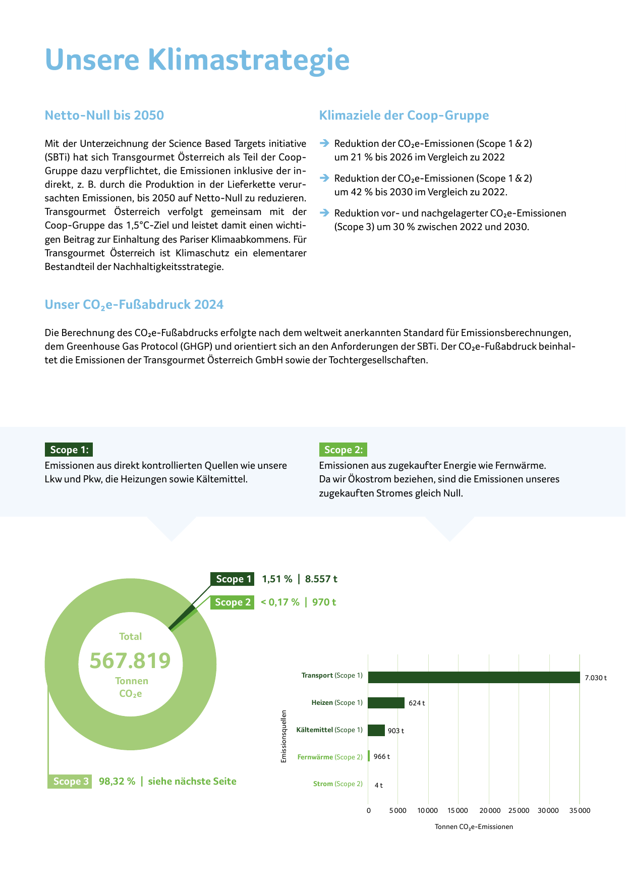Emissions data extracted from page 10