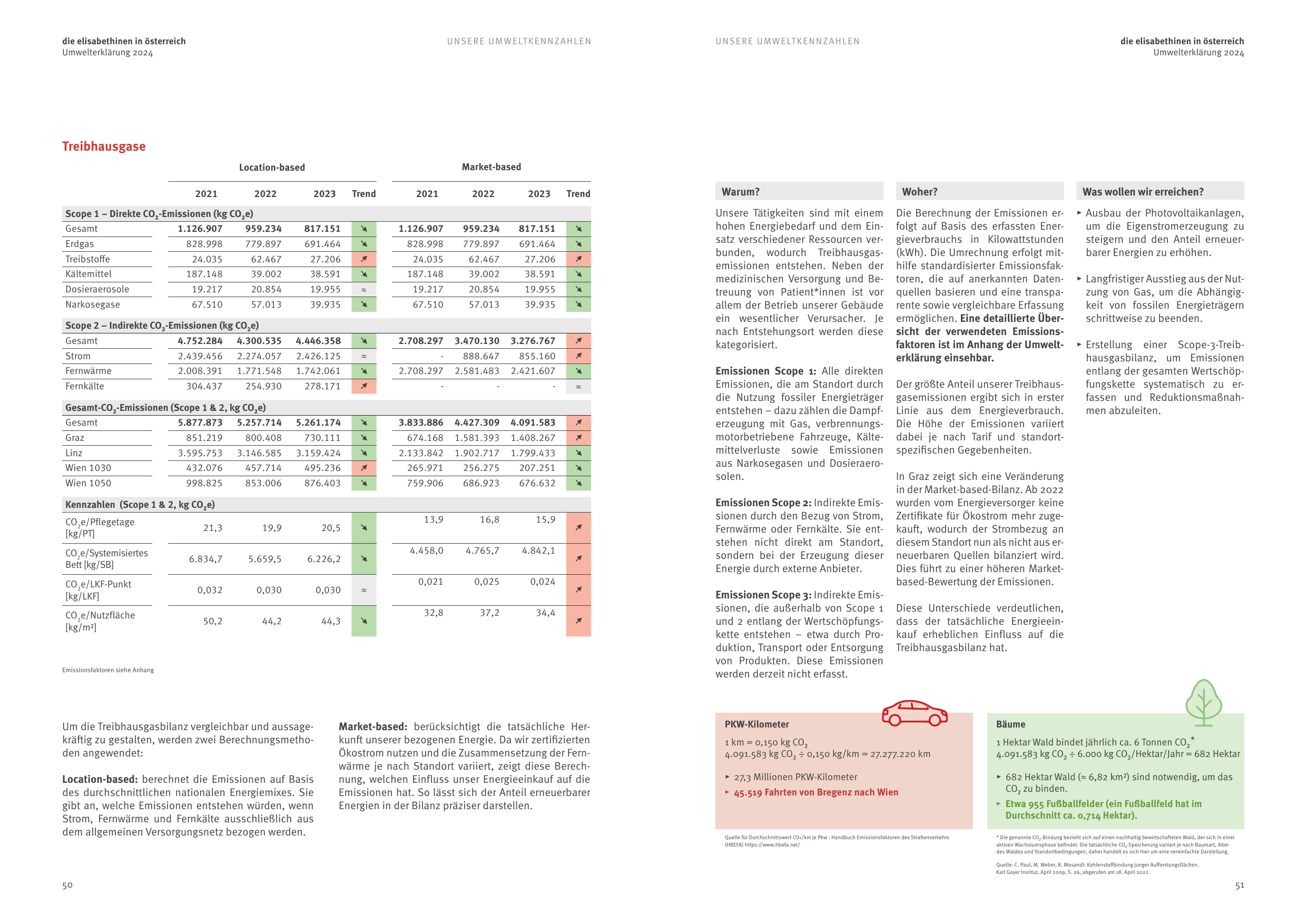 Emissions data extracted from page 26