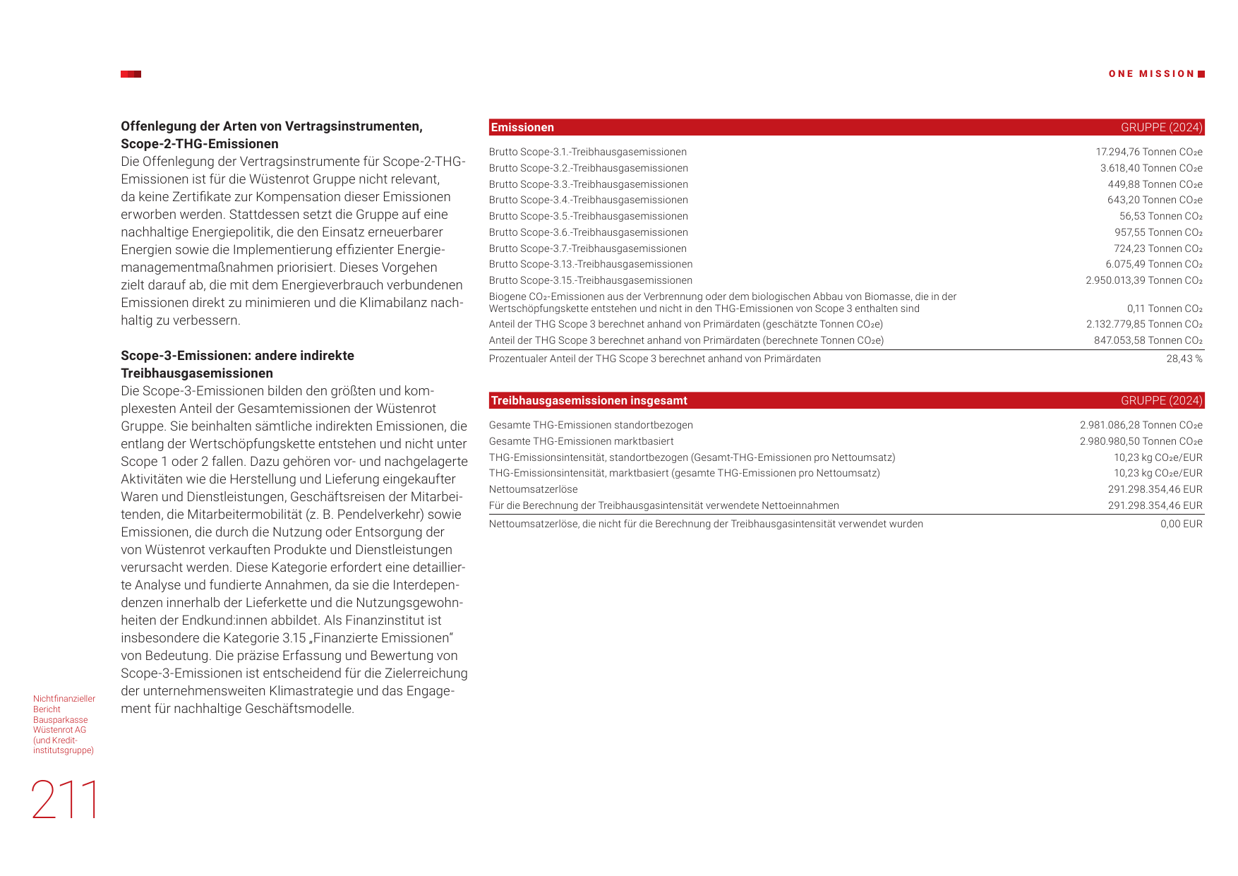 Emissions data extracted from page 211