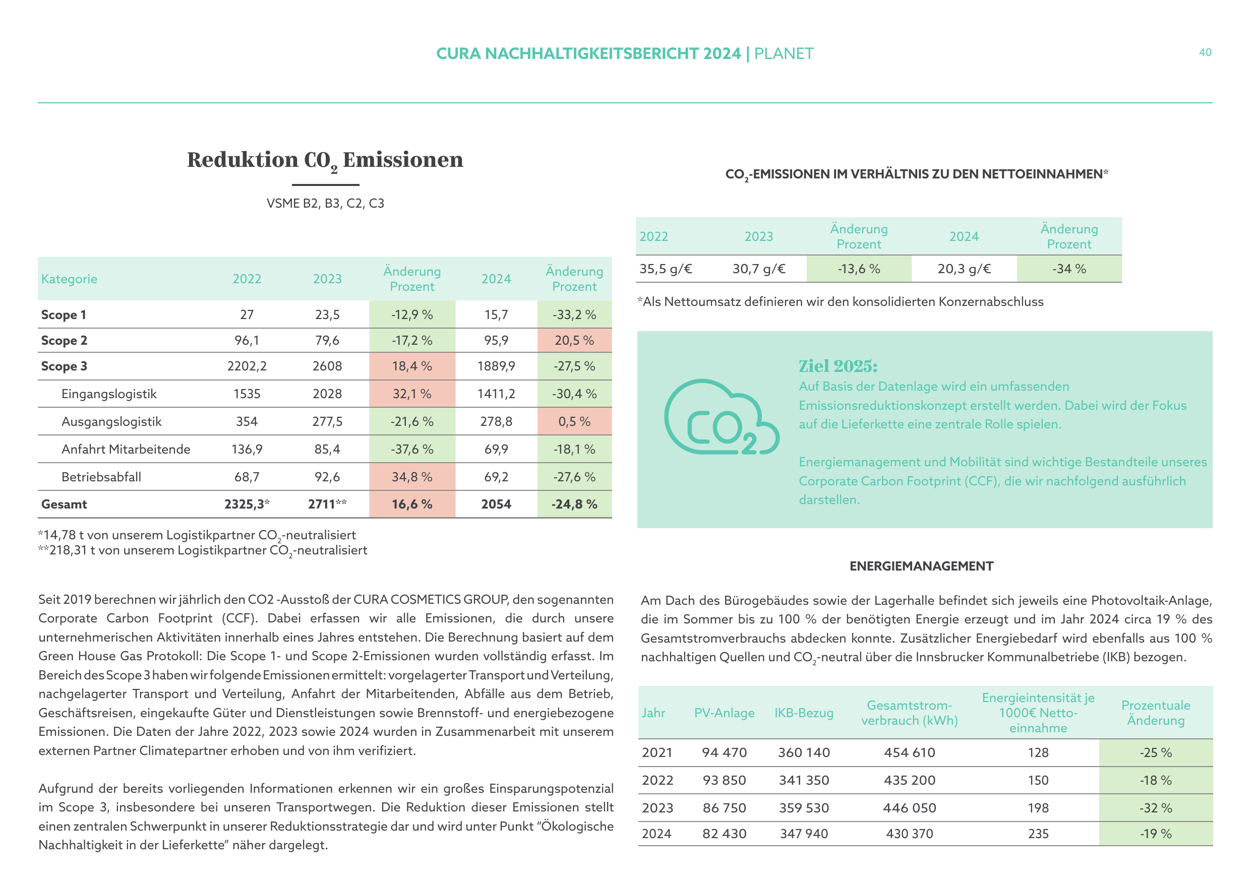 Emissions data extracted from page 40