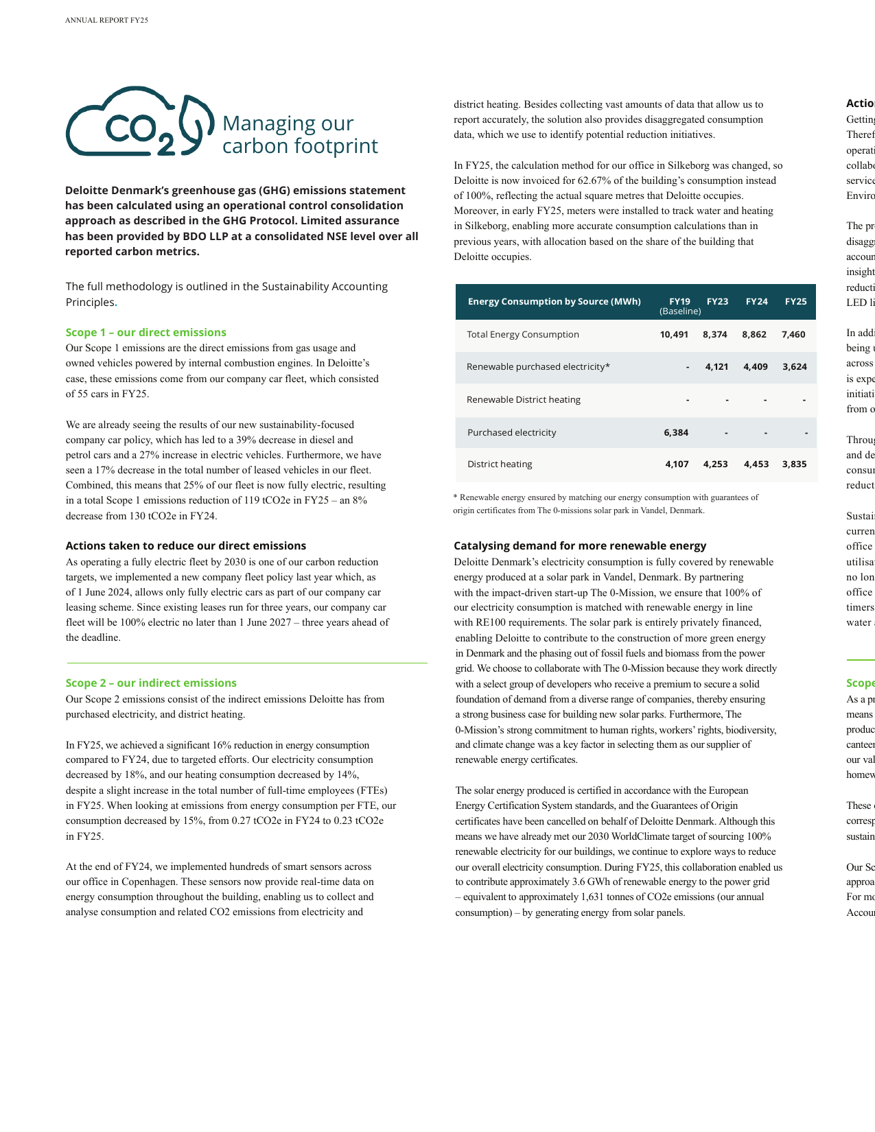 Emissions data extracted from page 28