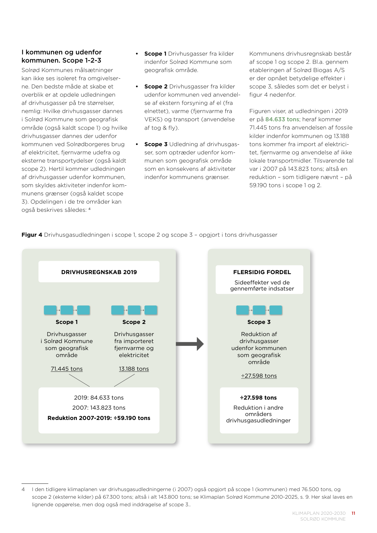 Emissions data extracted from page 11