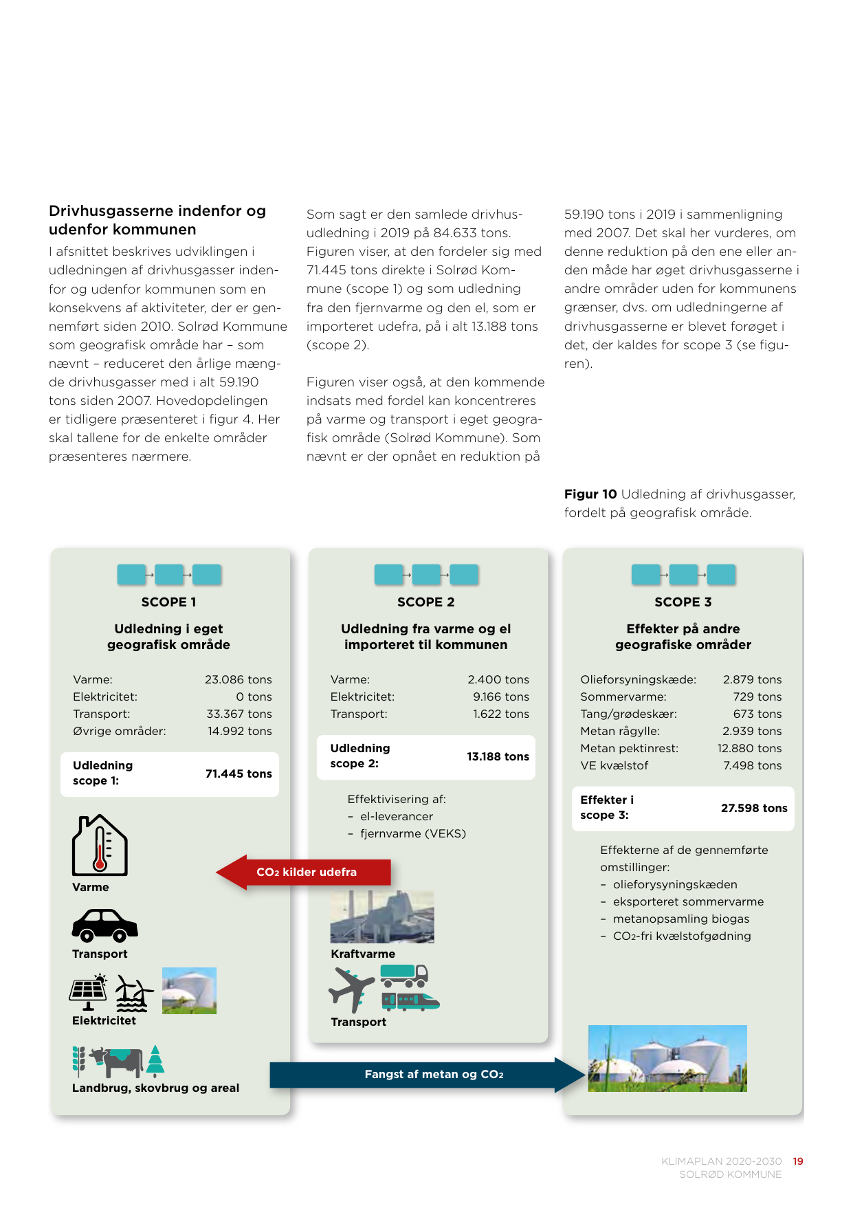 Emissions data extracted from page 19