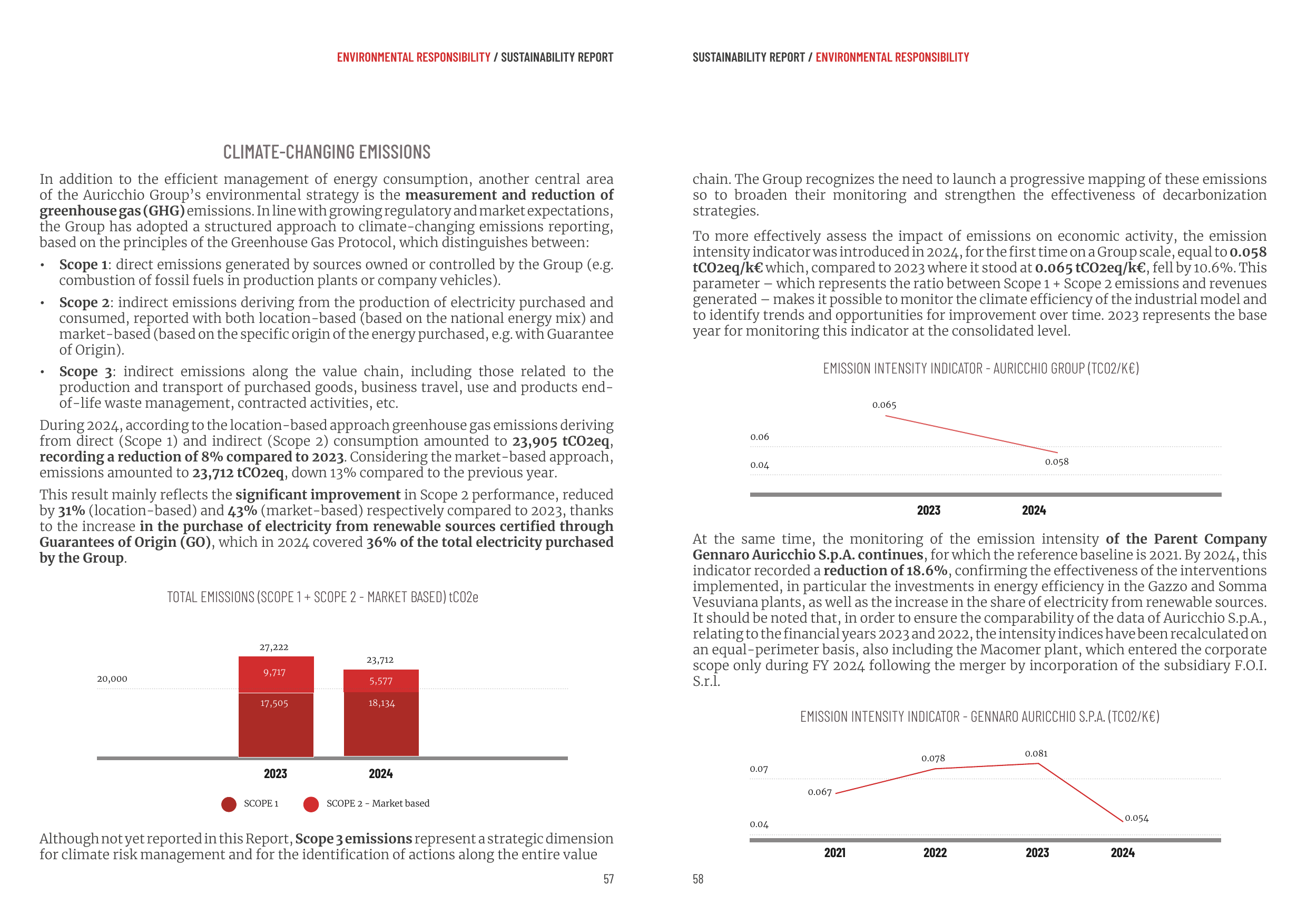Emissions data extracted from page 31