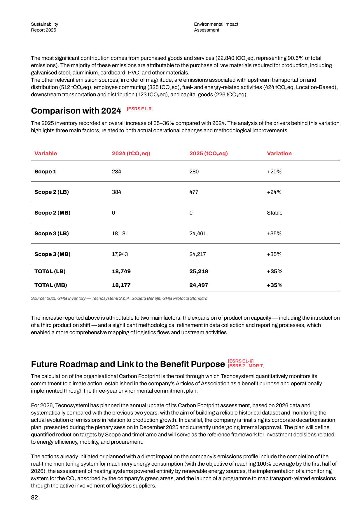 Emissions data extracted from page 82