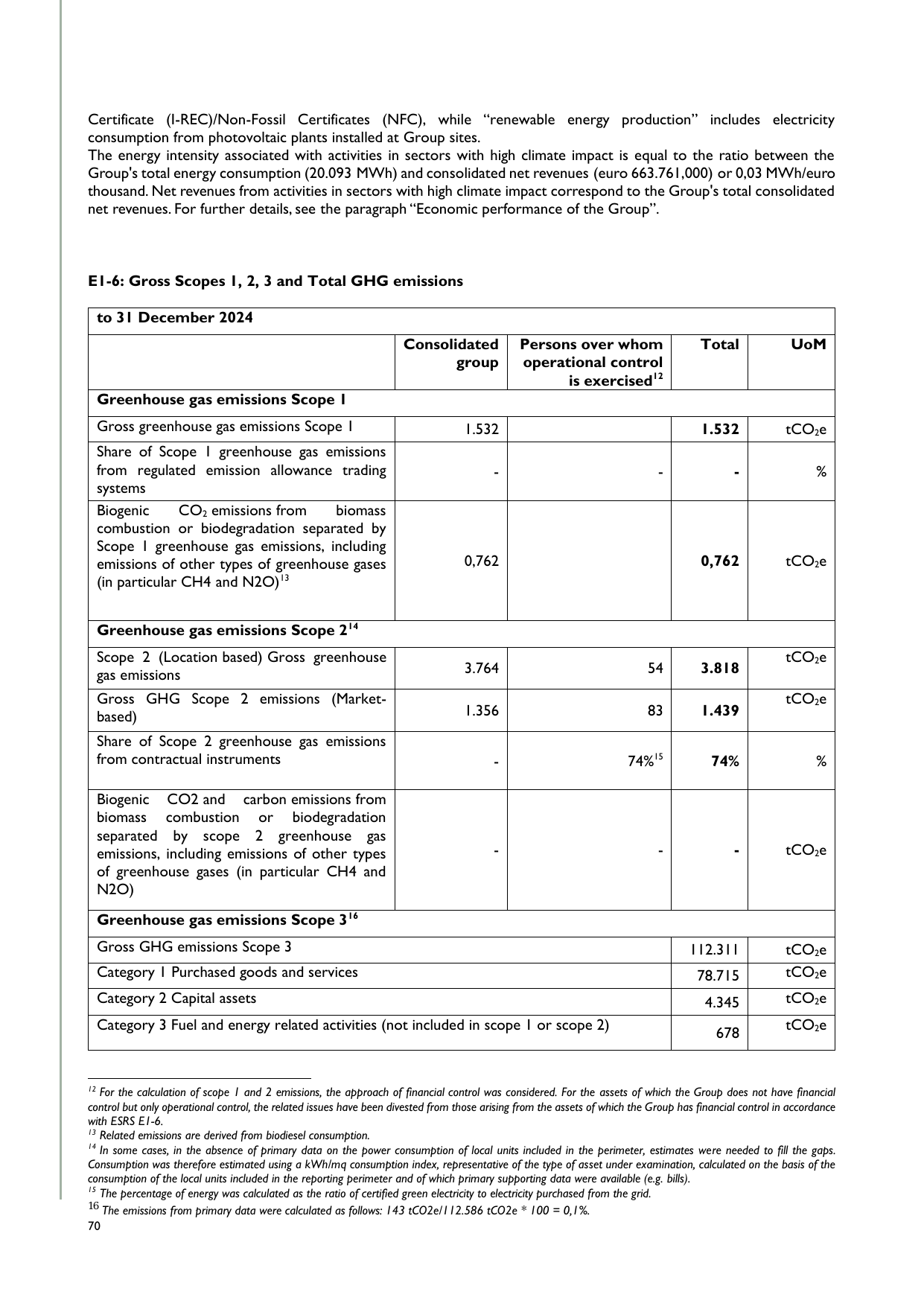 Emissions data extracted from page 70