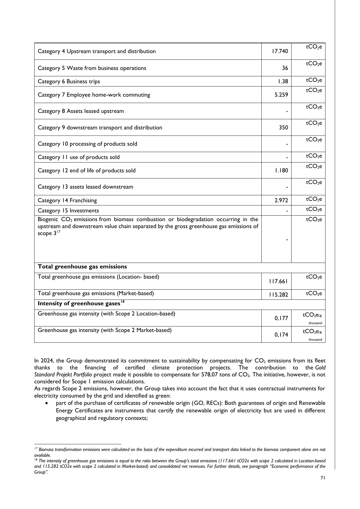 Emissions data extracted from page 71