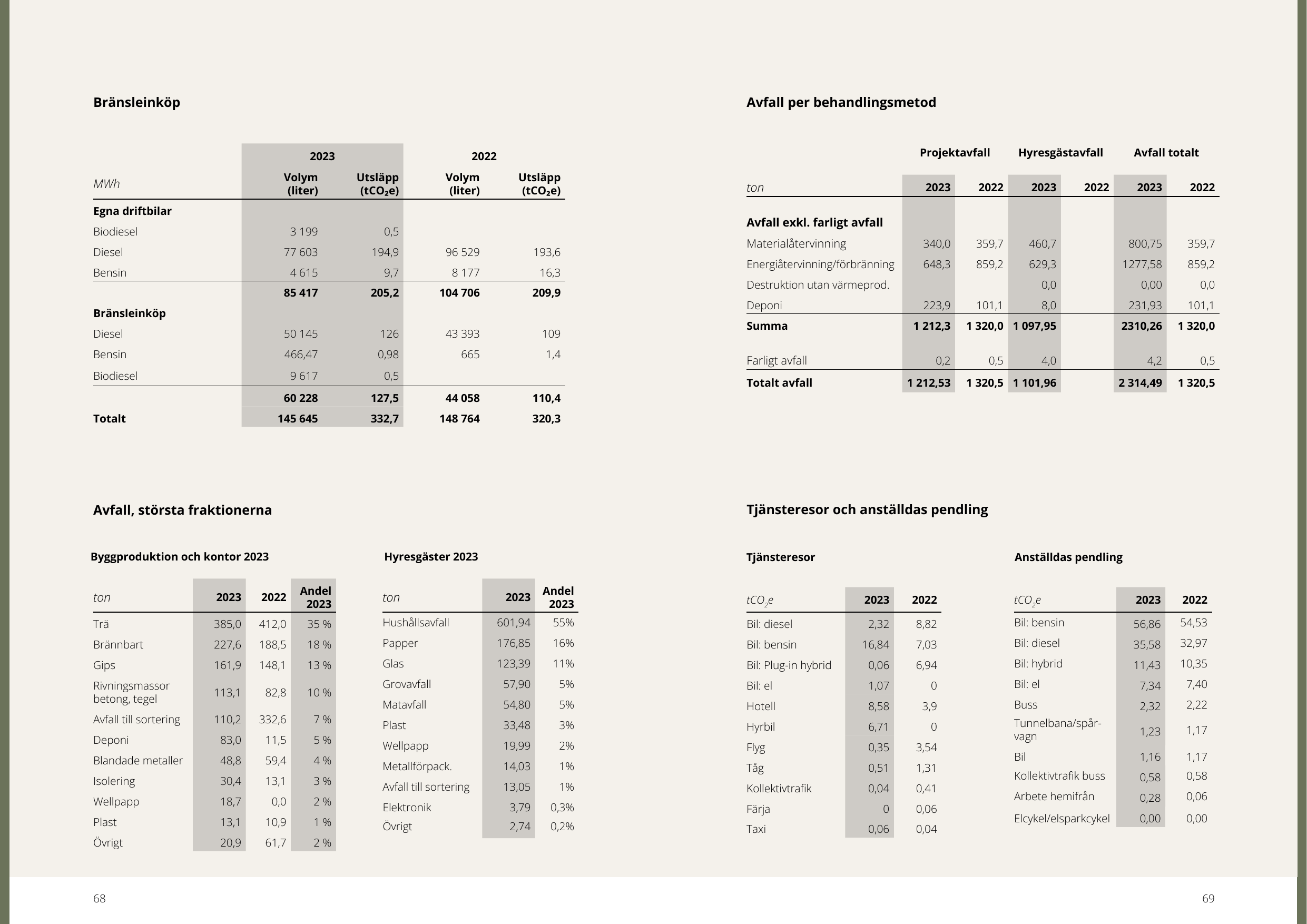 Emissions data extracted from page 35