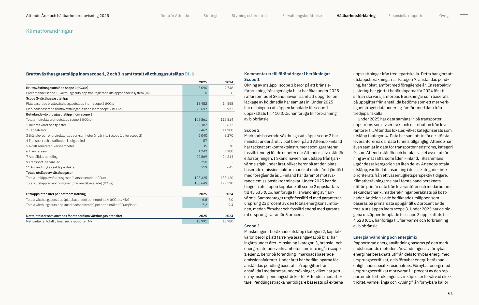 Emissions data extracted from page 61