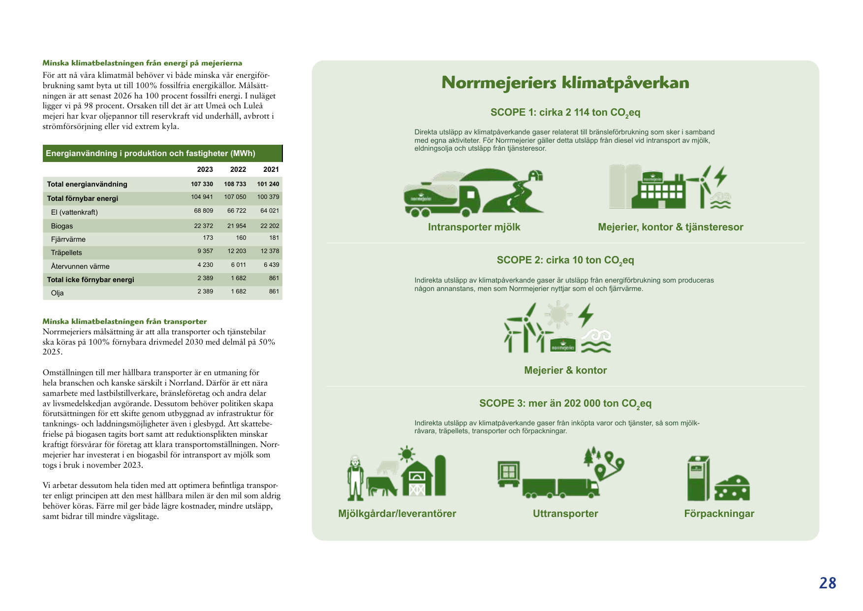 Emissions data extracted from page 28
