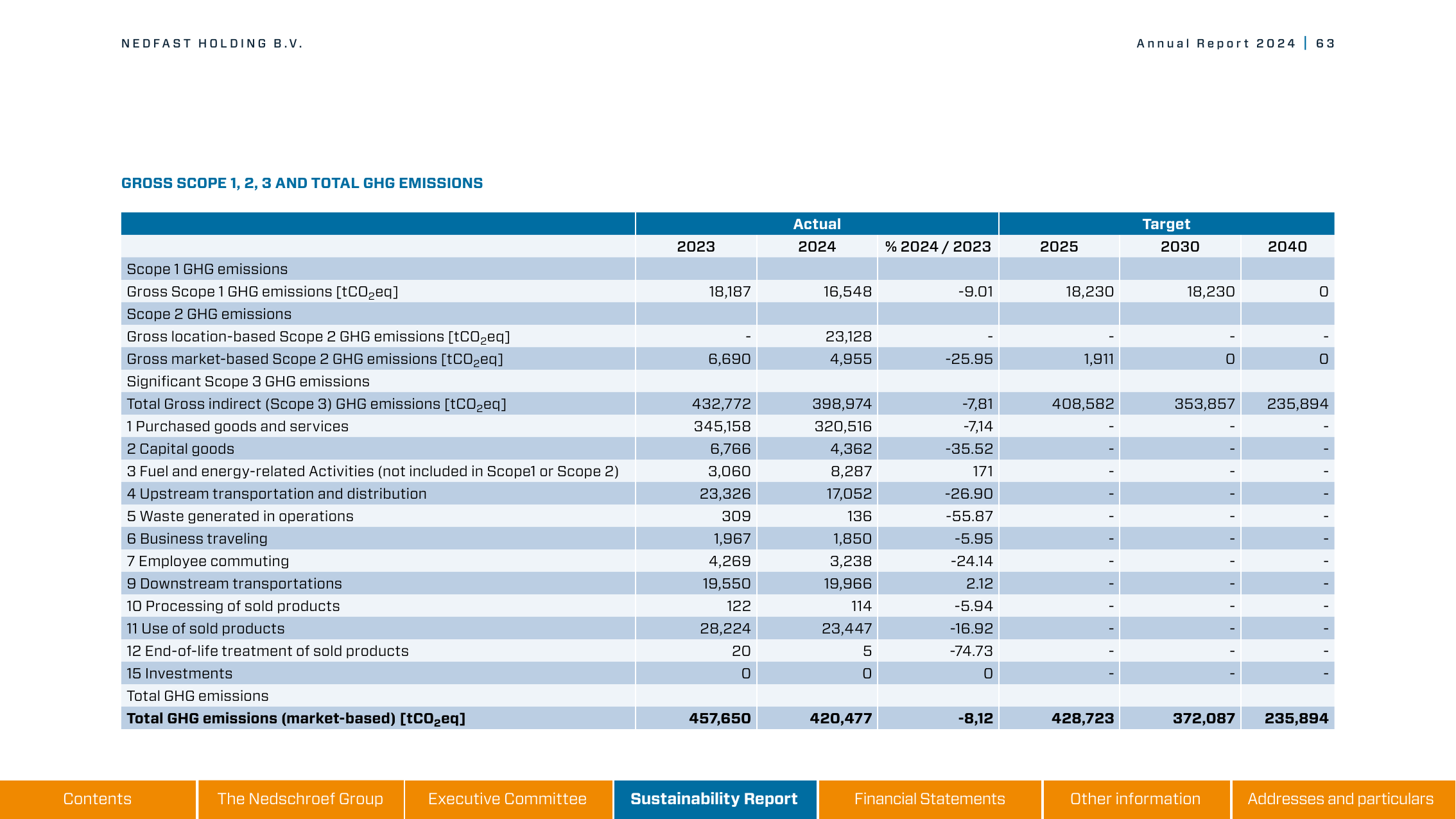 Emissions data extracted from page 25