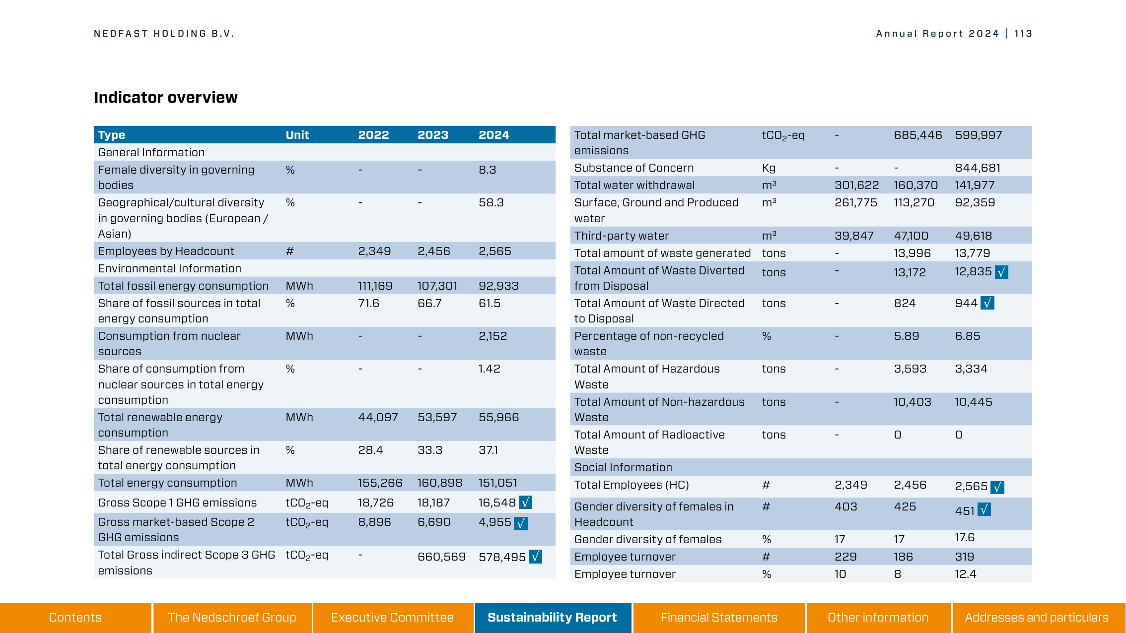 Emissions data extracted from page 75