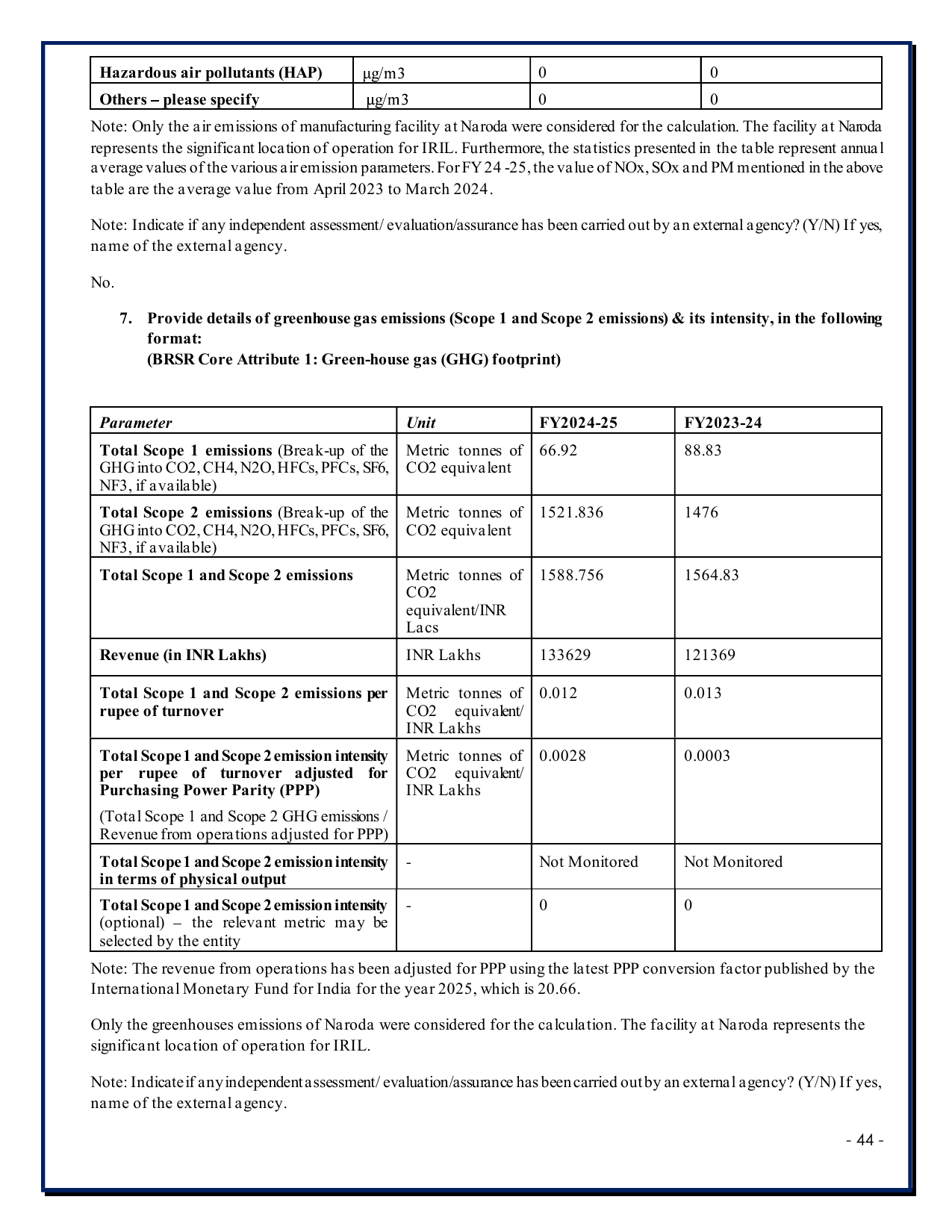 Emissions data extracted from page 44
