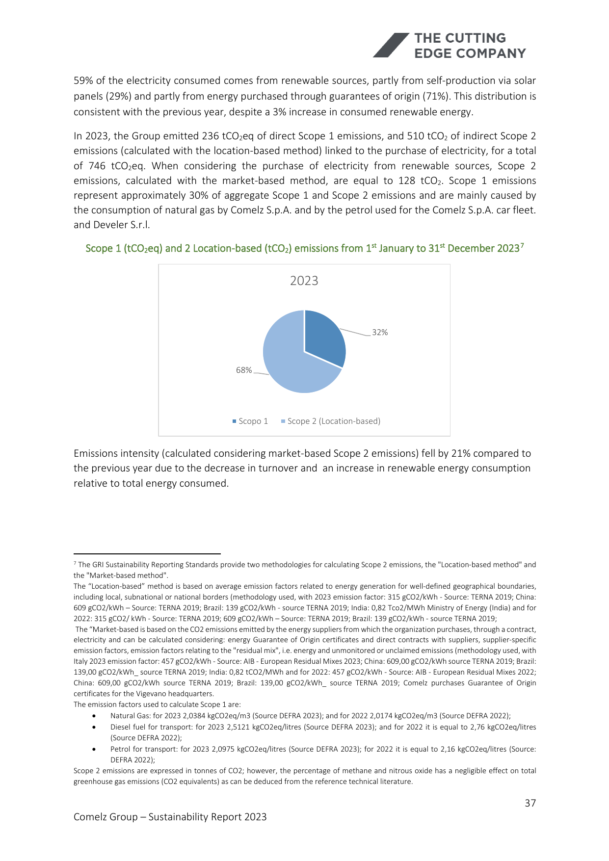Emissions data extracted from page 38