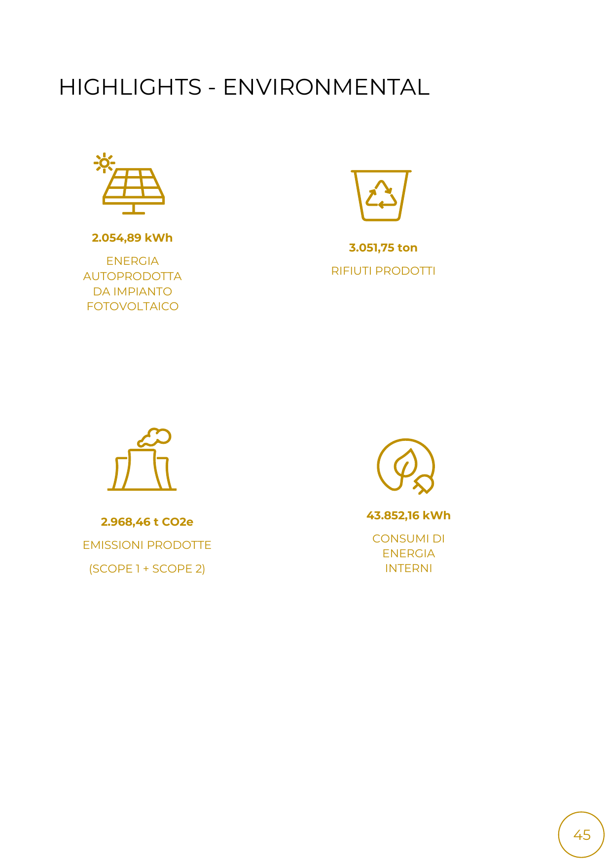 Emissions data extracted from page 45