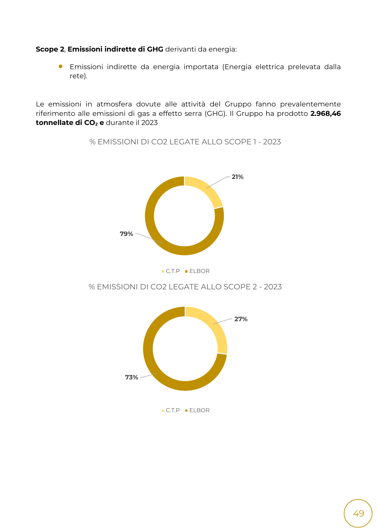 Emissions data extracted from page 49