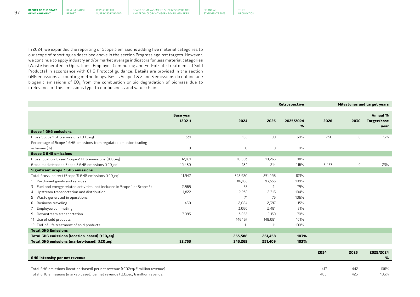 Emissions data extracted from page 99