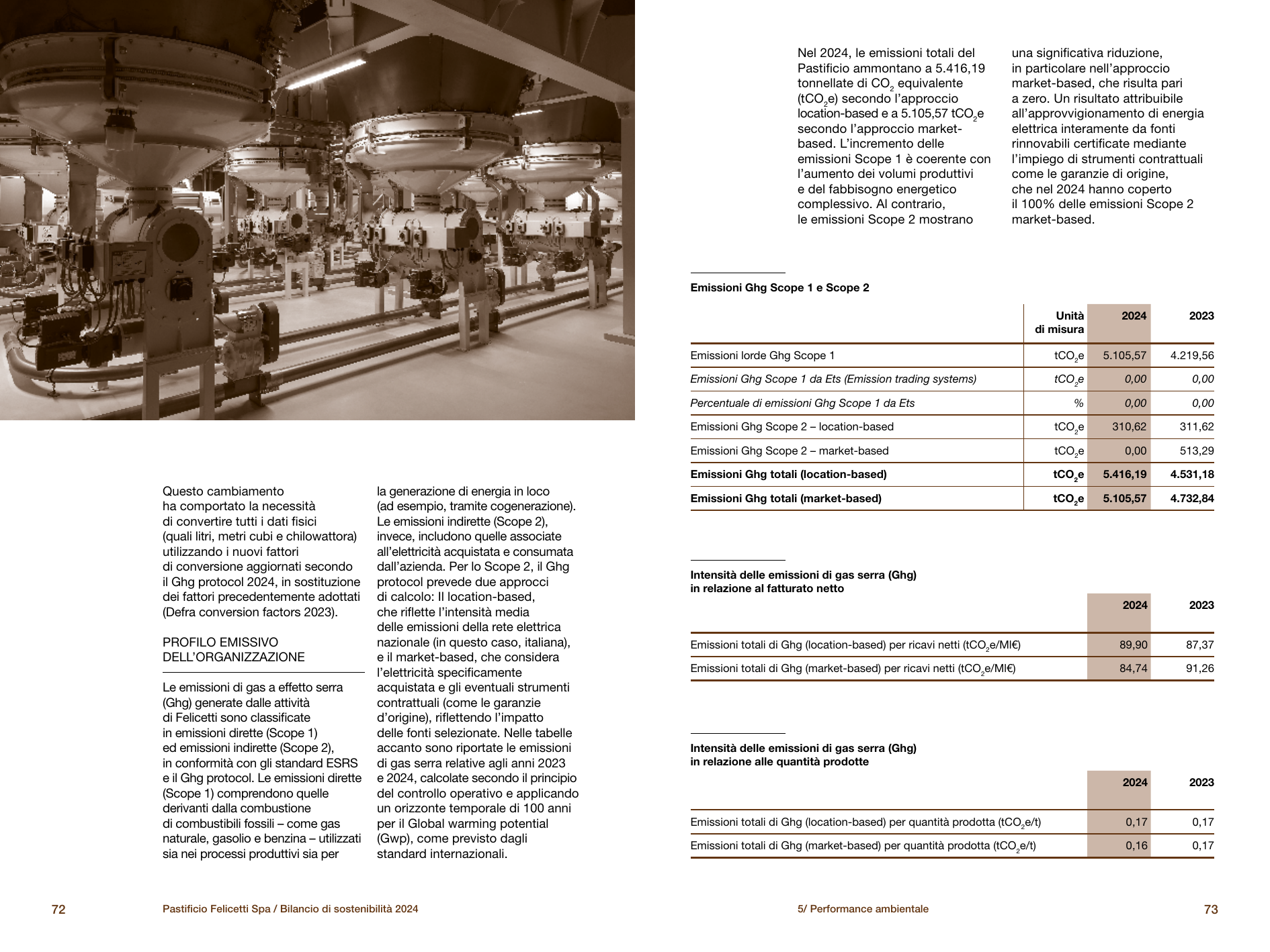 Emissions data extracted from page 37