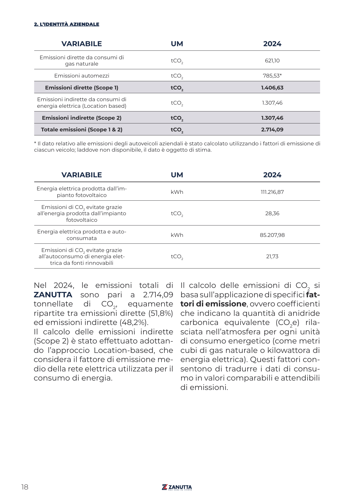 Emissions data extracted from page 18