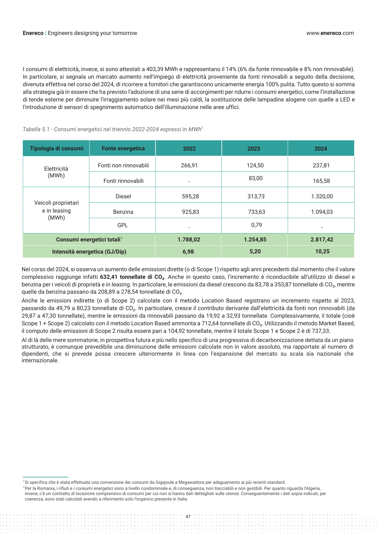 Emissions data extracted from page 48