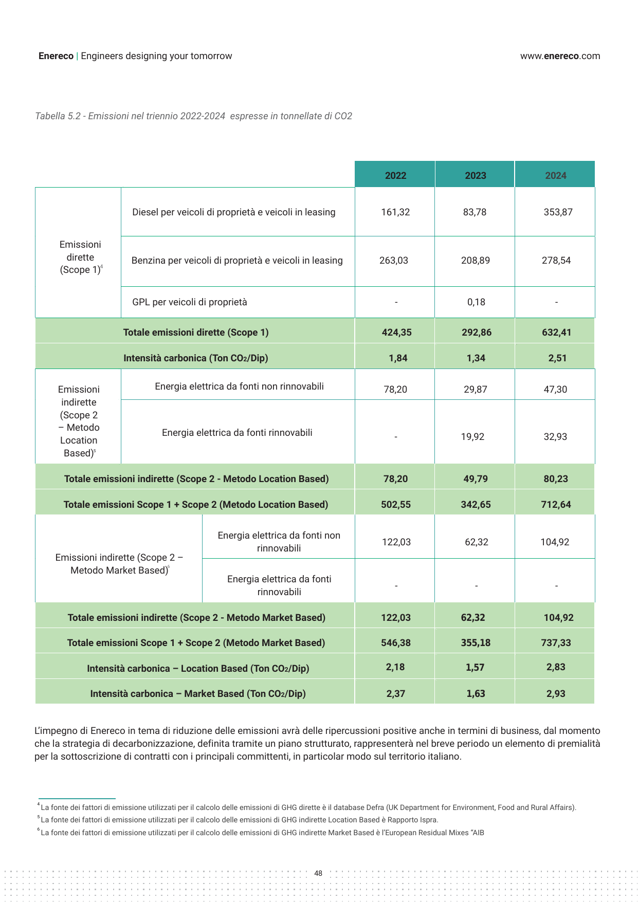 Emissions data extracted from page 49