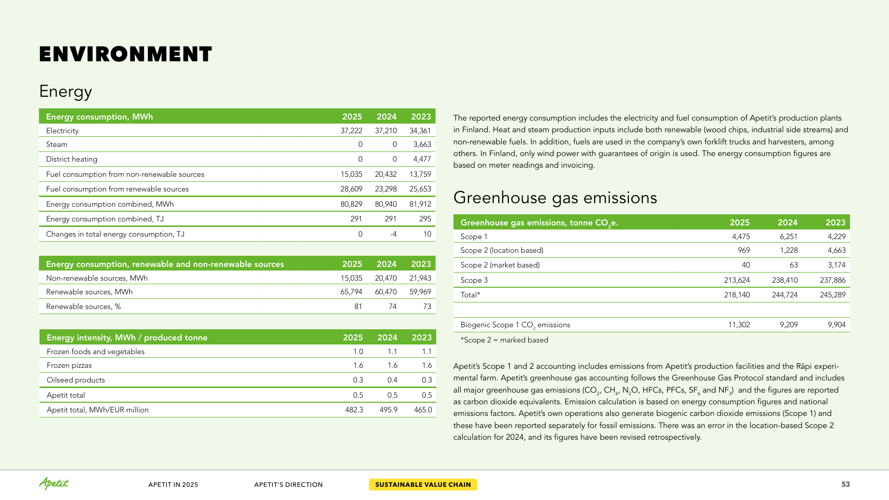 Emissions data extracted from page 53