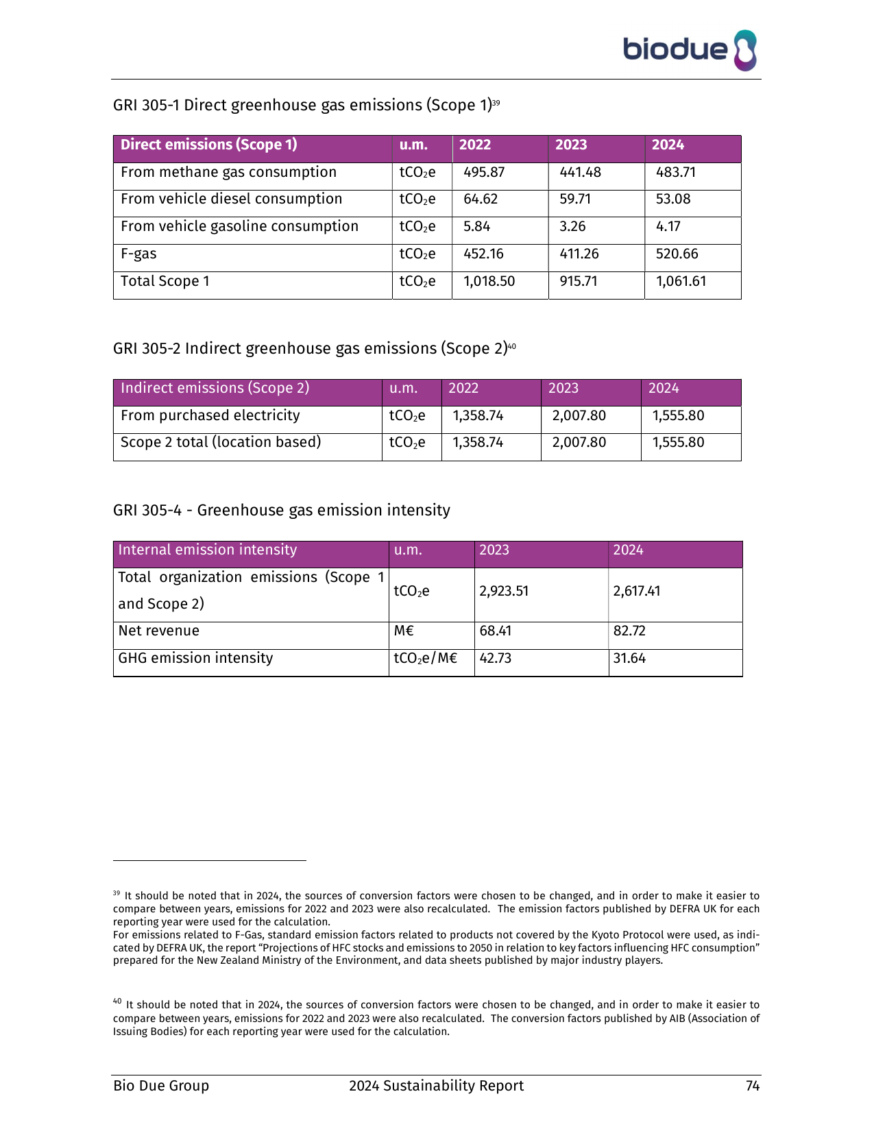 Emissions data extracted from page 76