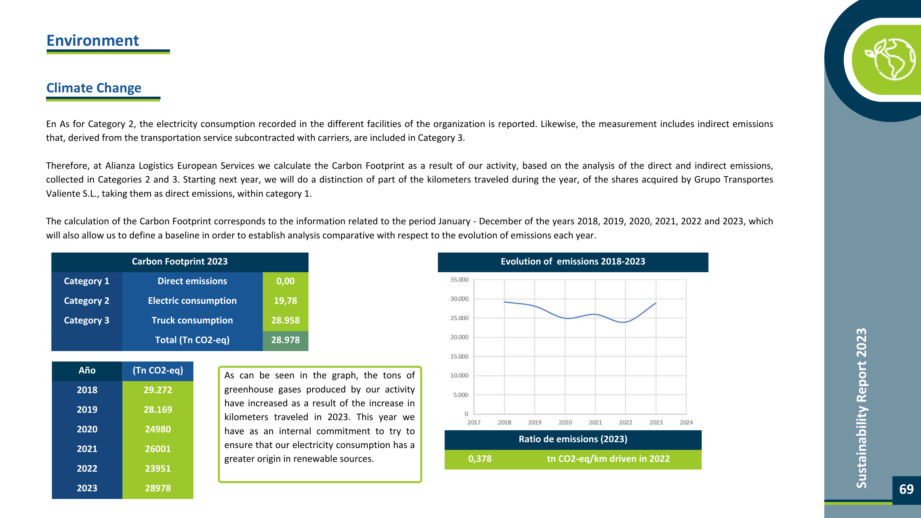 Emissions data extracted from page 69